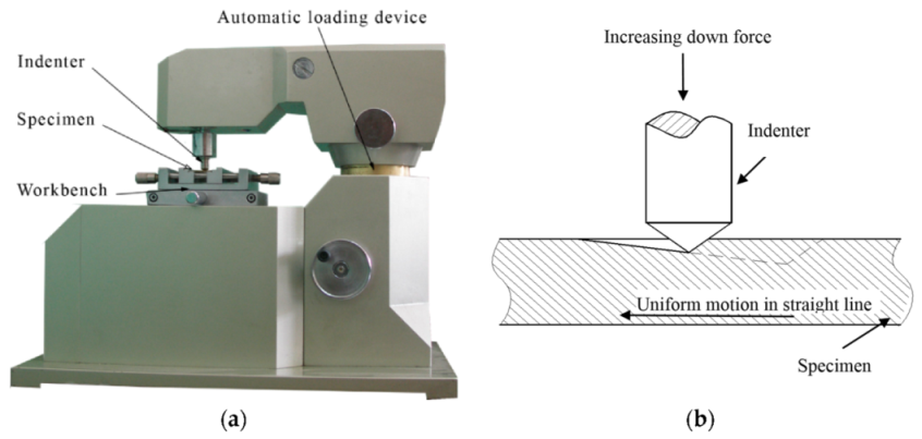 Materials 13 00796 g006