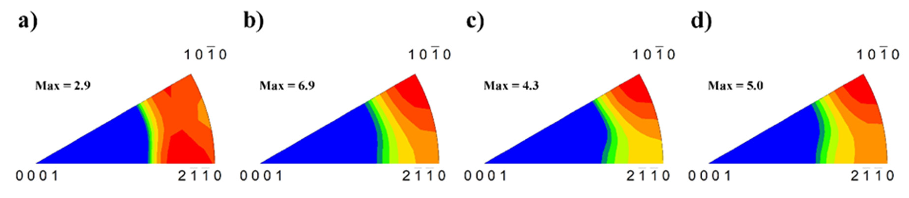 Materials 13 00798 g003