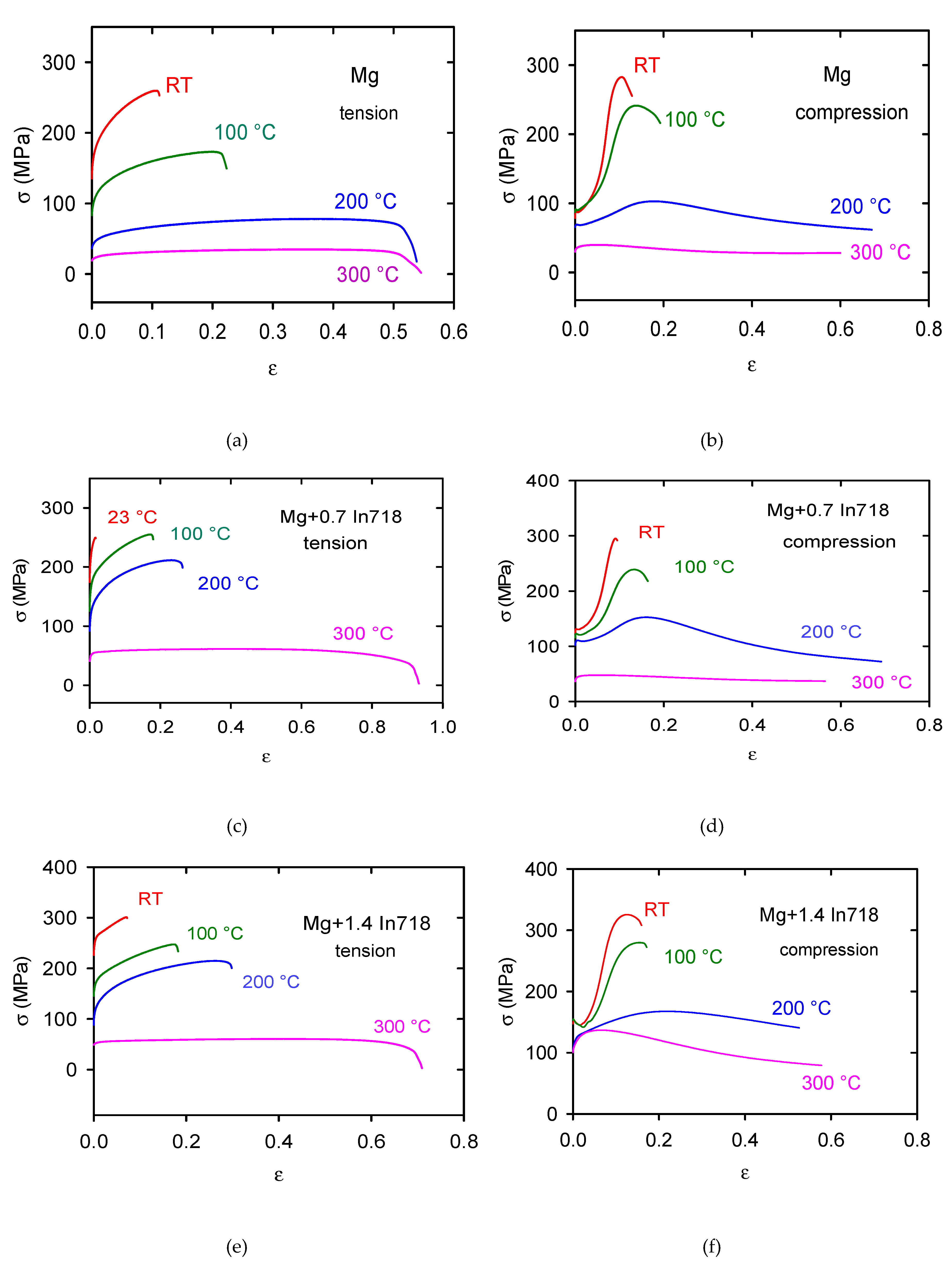 Materials 13 00798 g004a