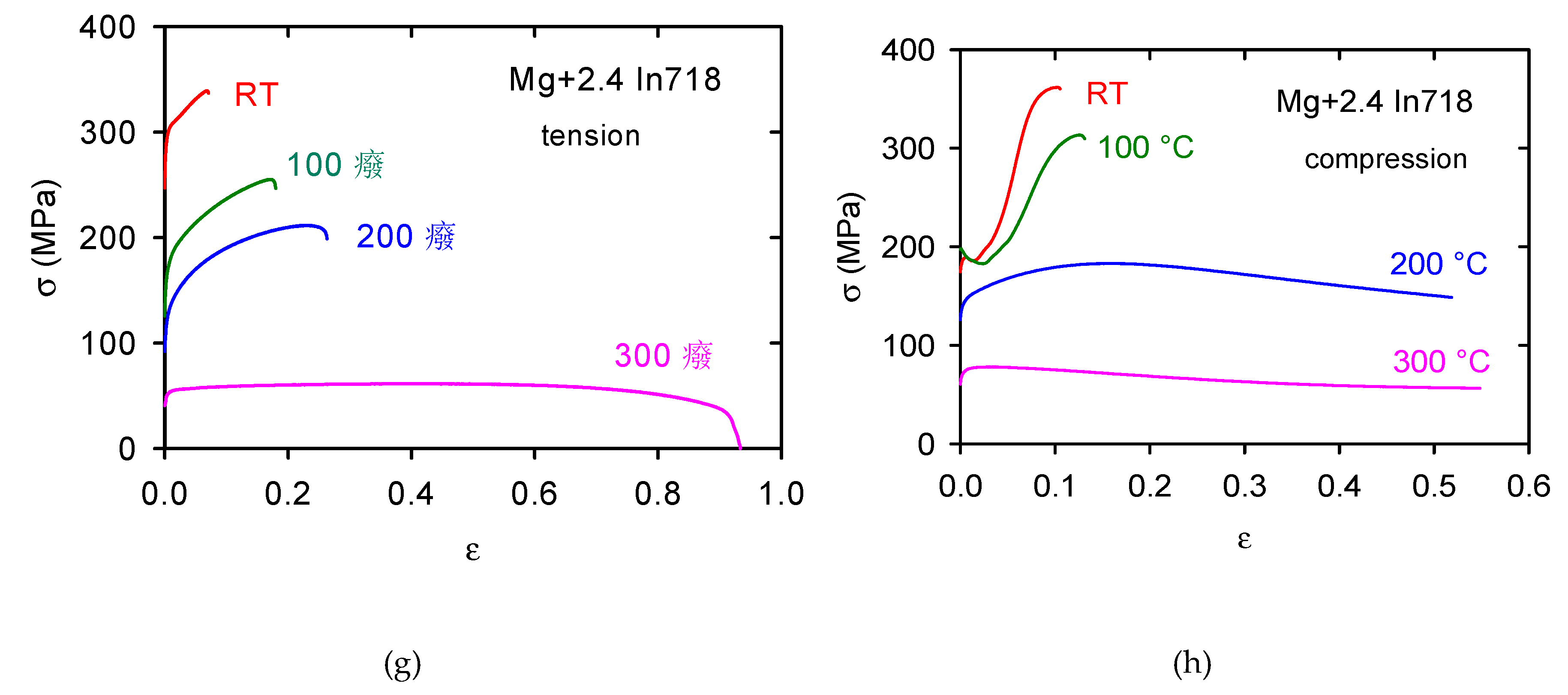 Materials 13 00798 g004b