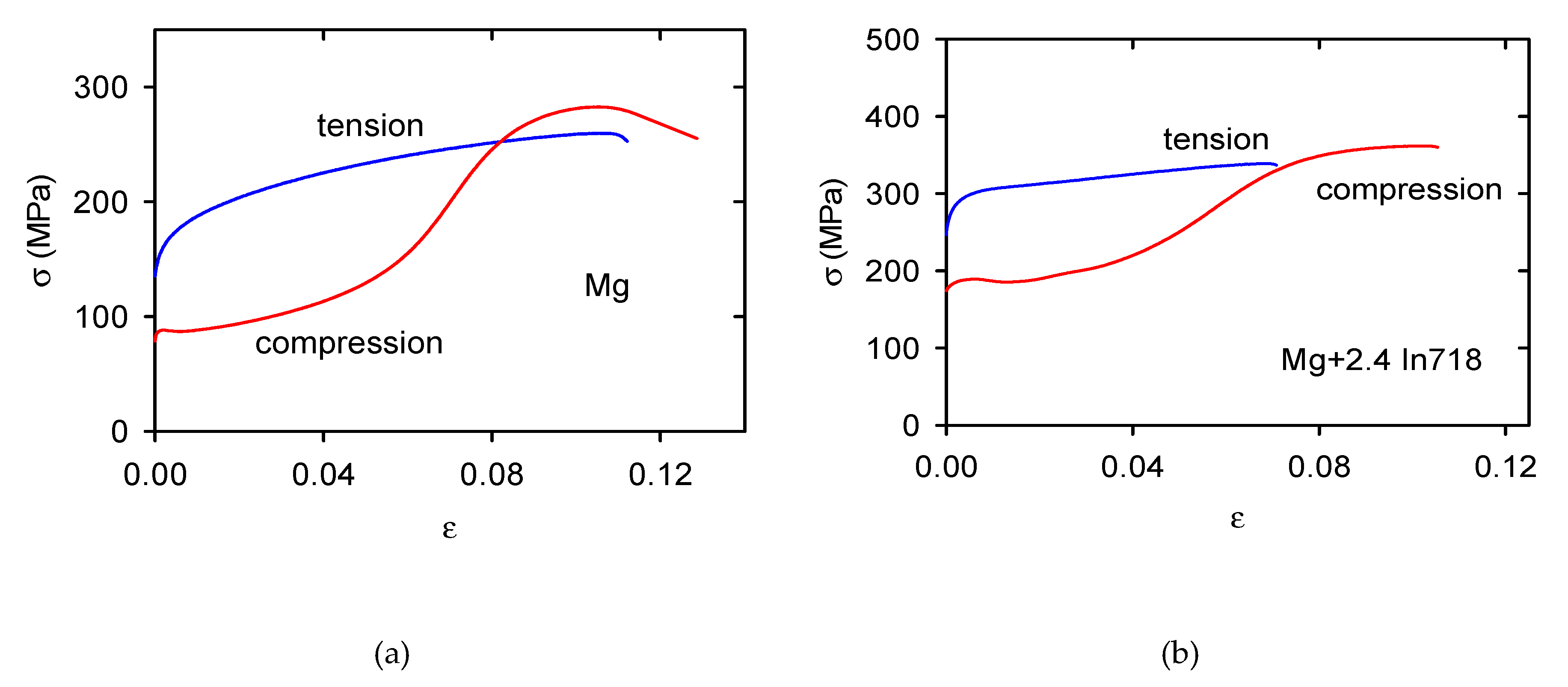 Materials 13 00798 g005