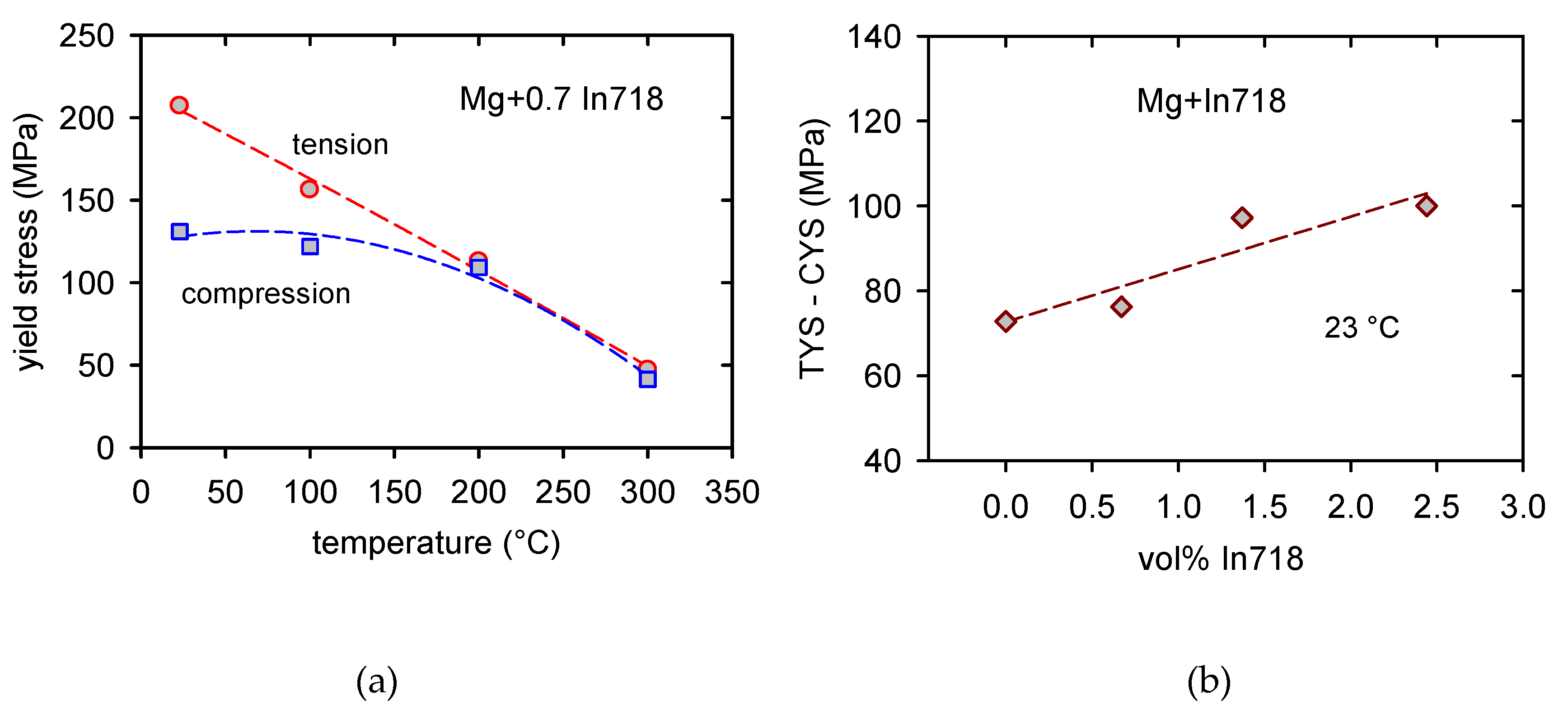 Materials 13 00798 g006