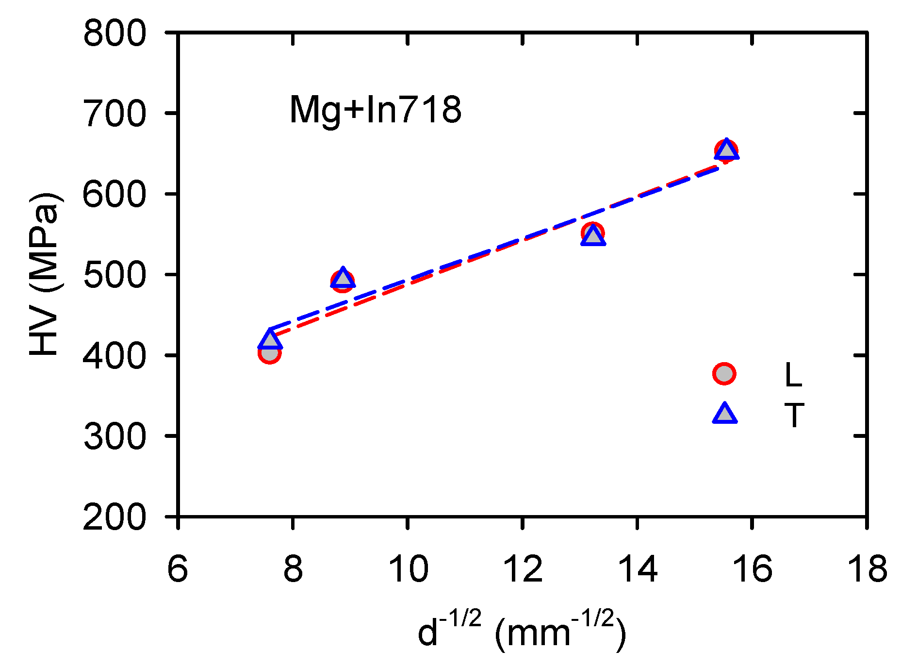 Materials 13 00798 g014