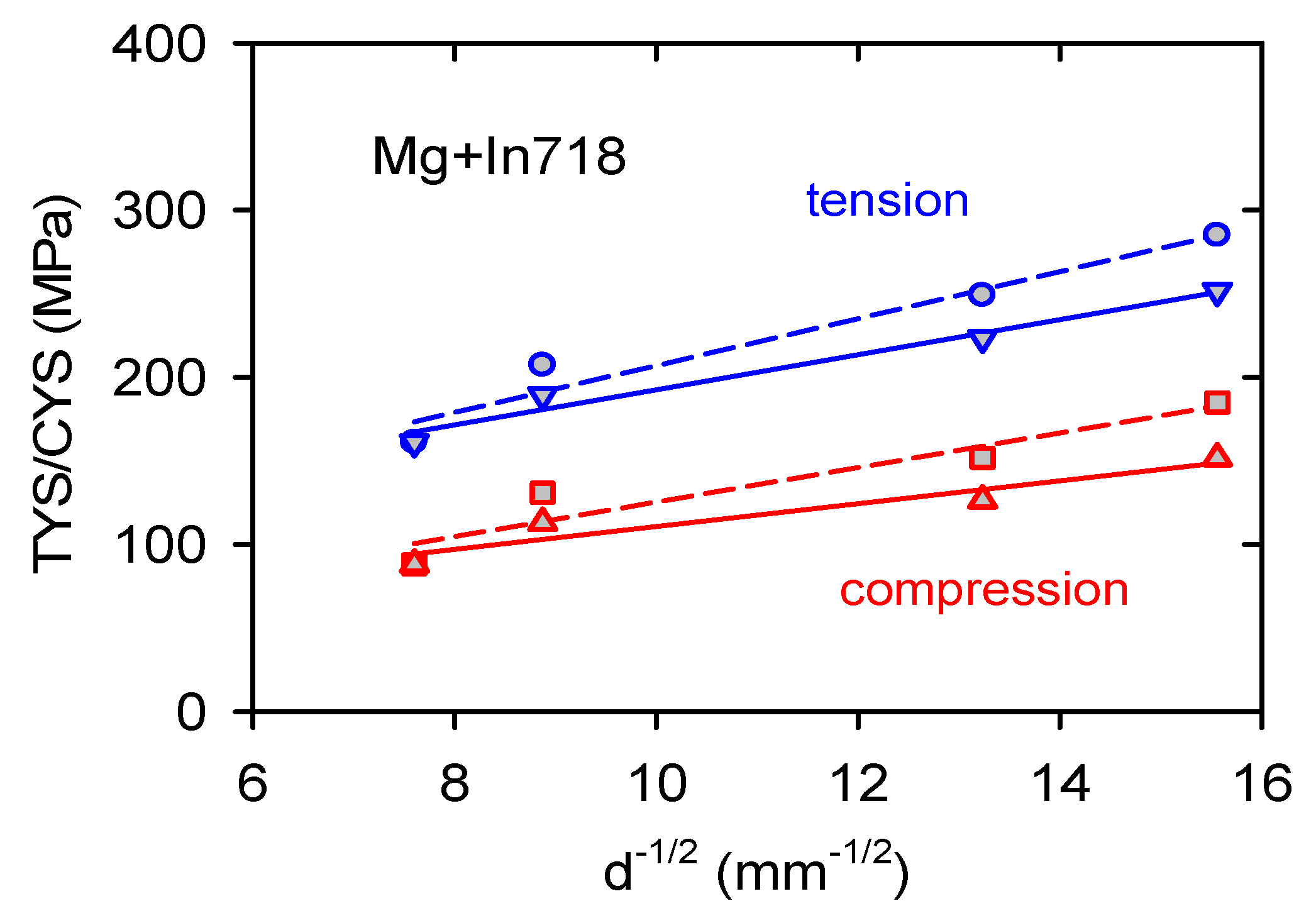 Materials 13 00798 g015
