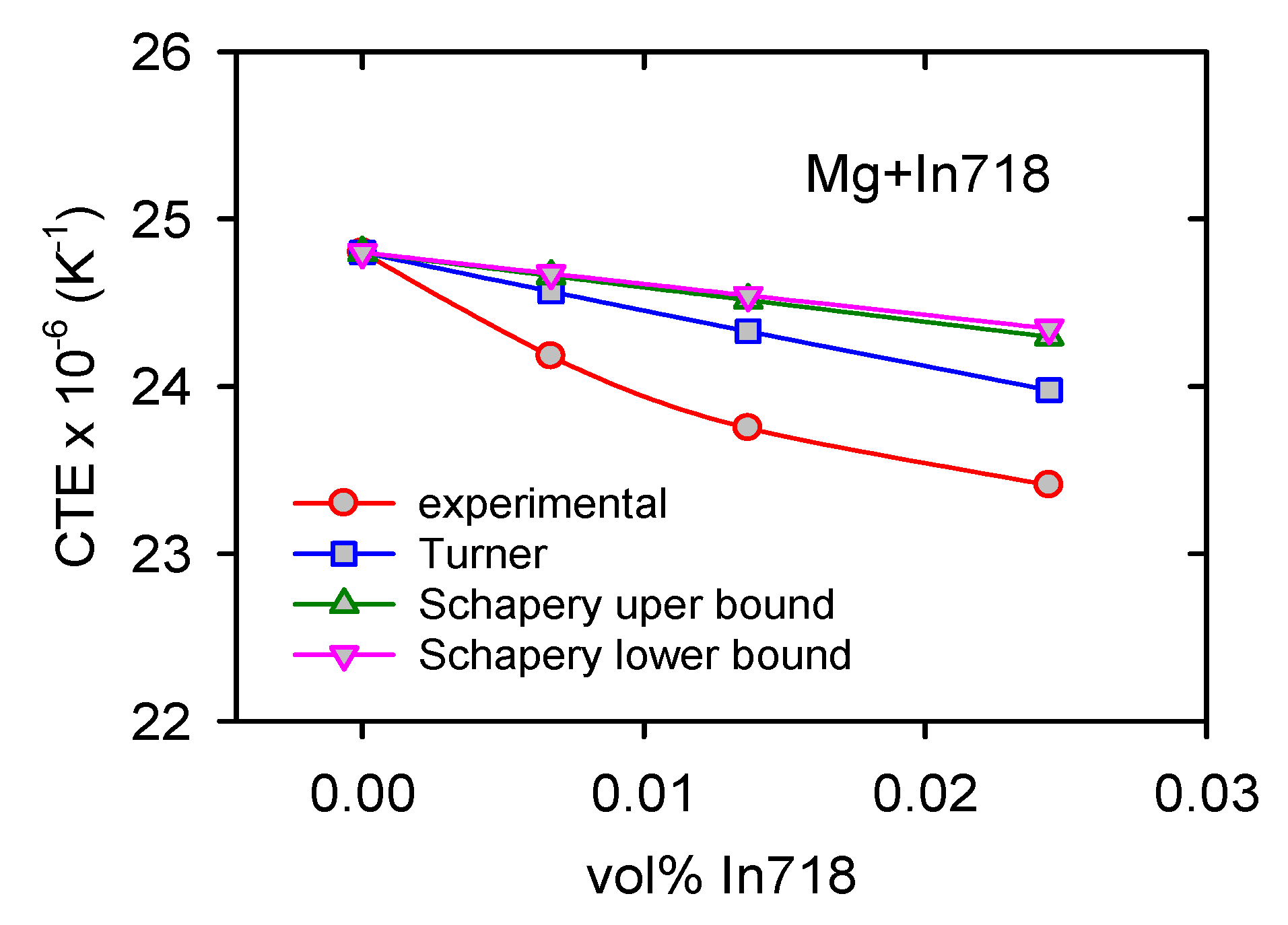 Materials 13 00798 g016