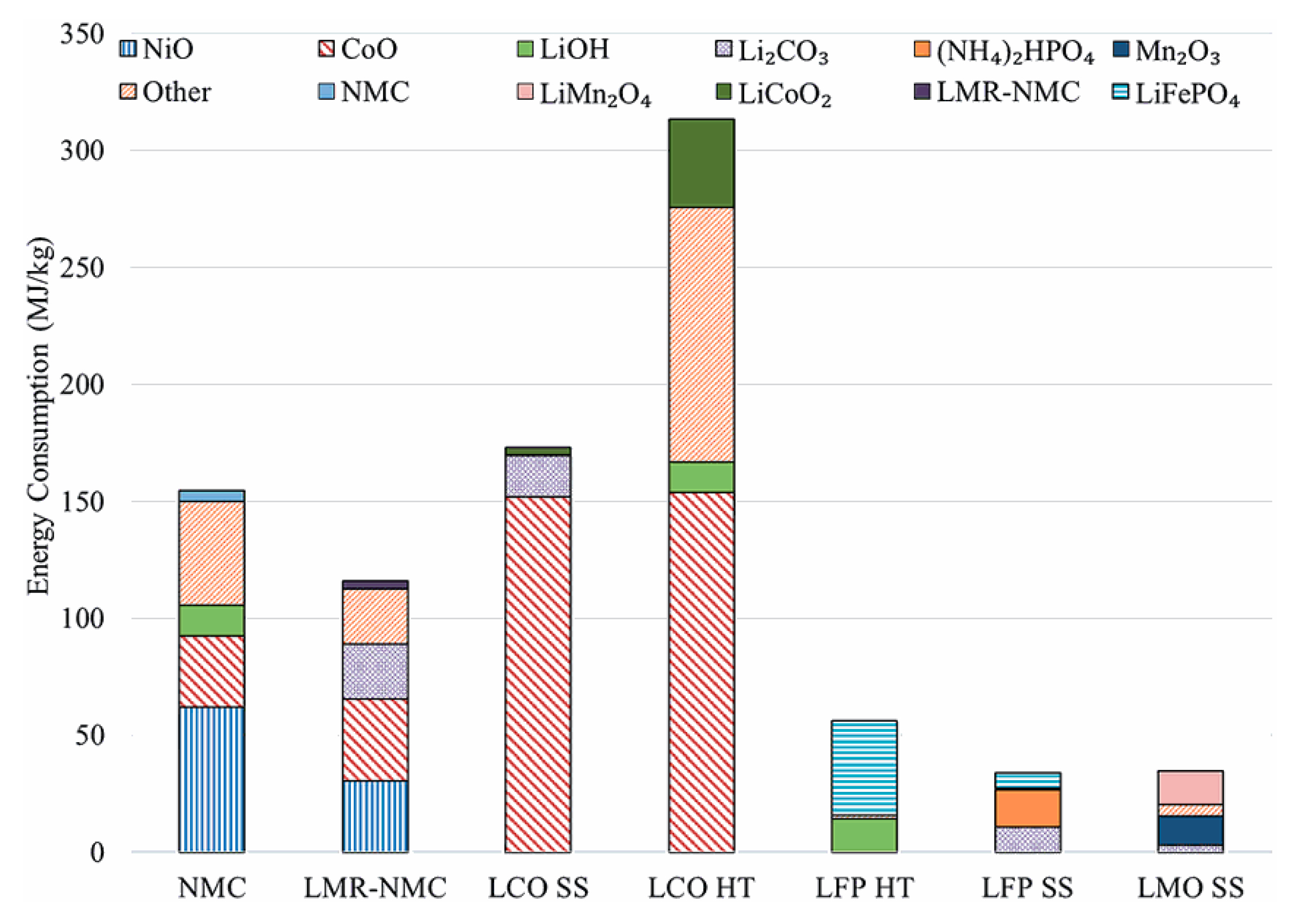 Materials 13 00801 g003