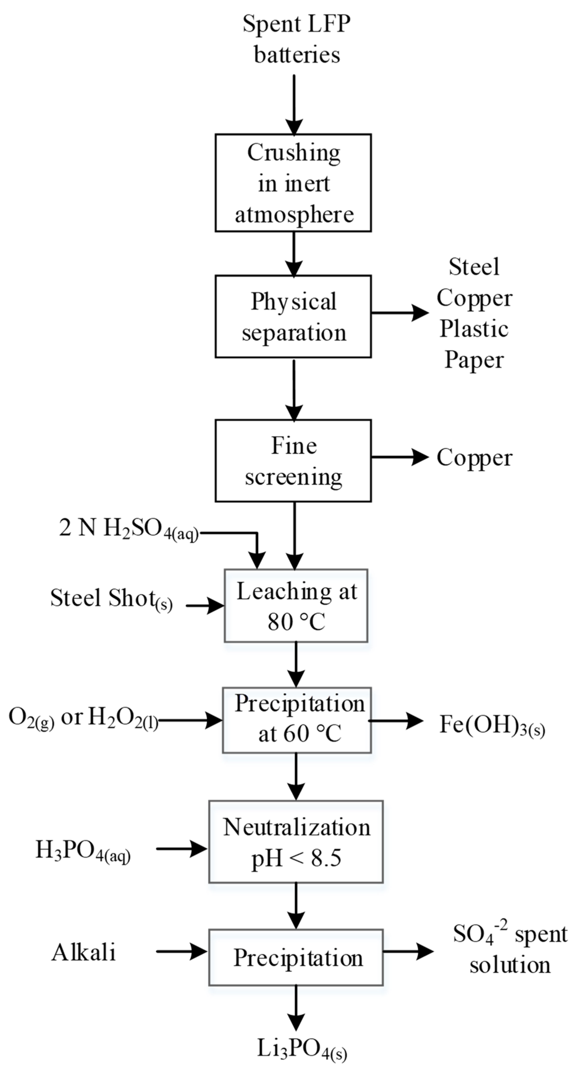 Materials 13 00801 g008