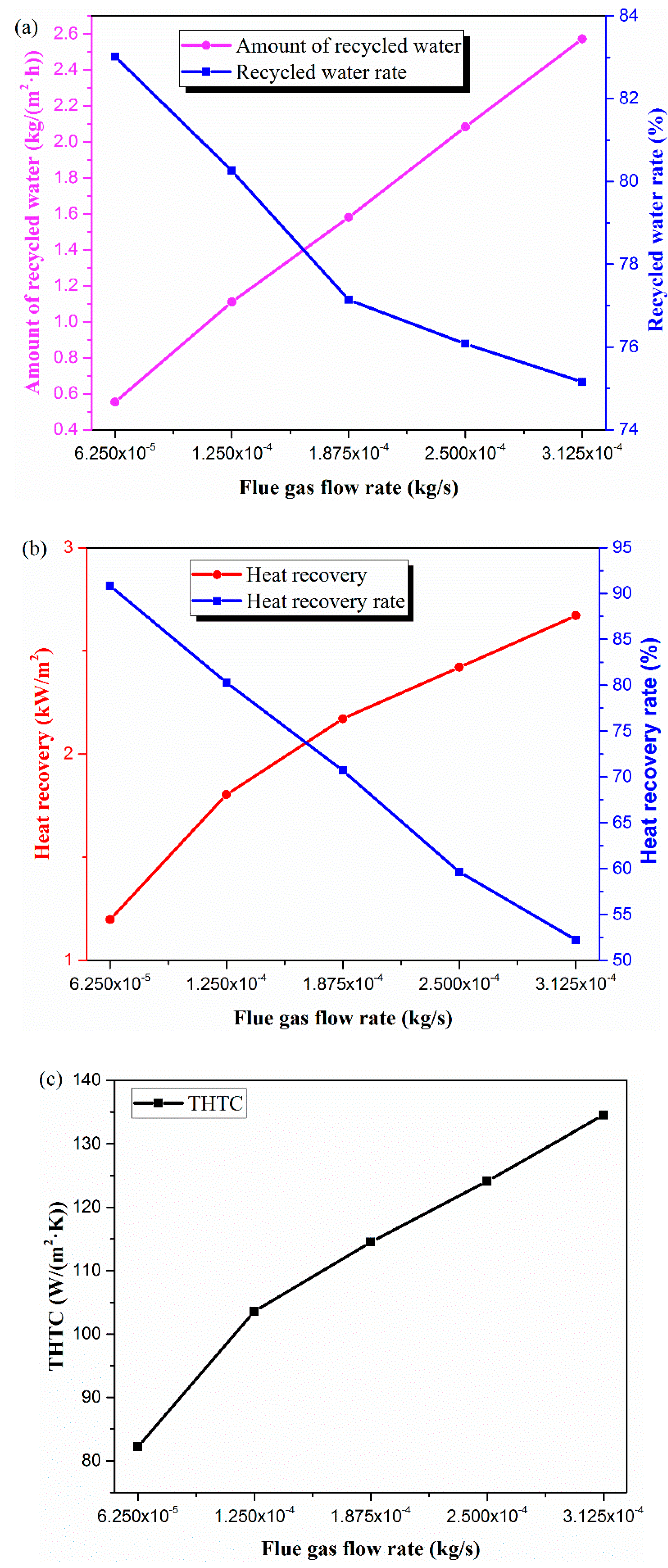 Materials 13 00804 g003