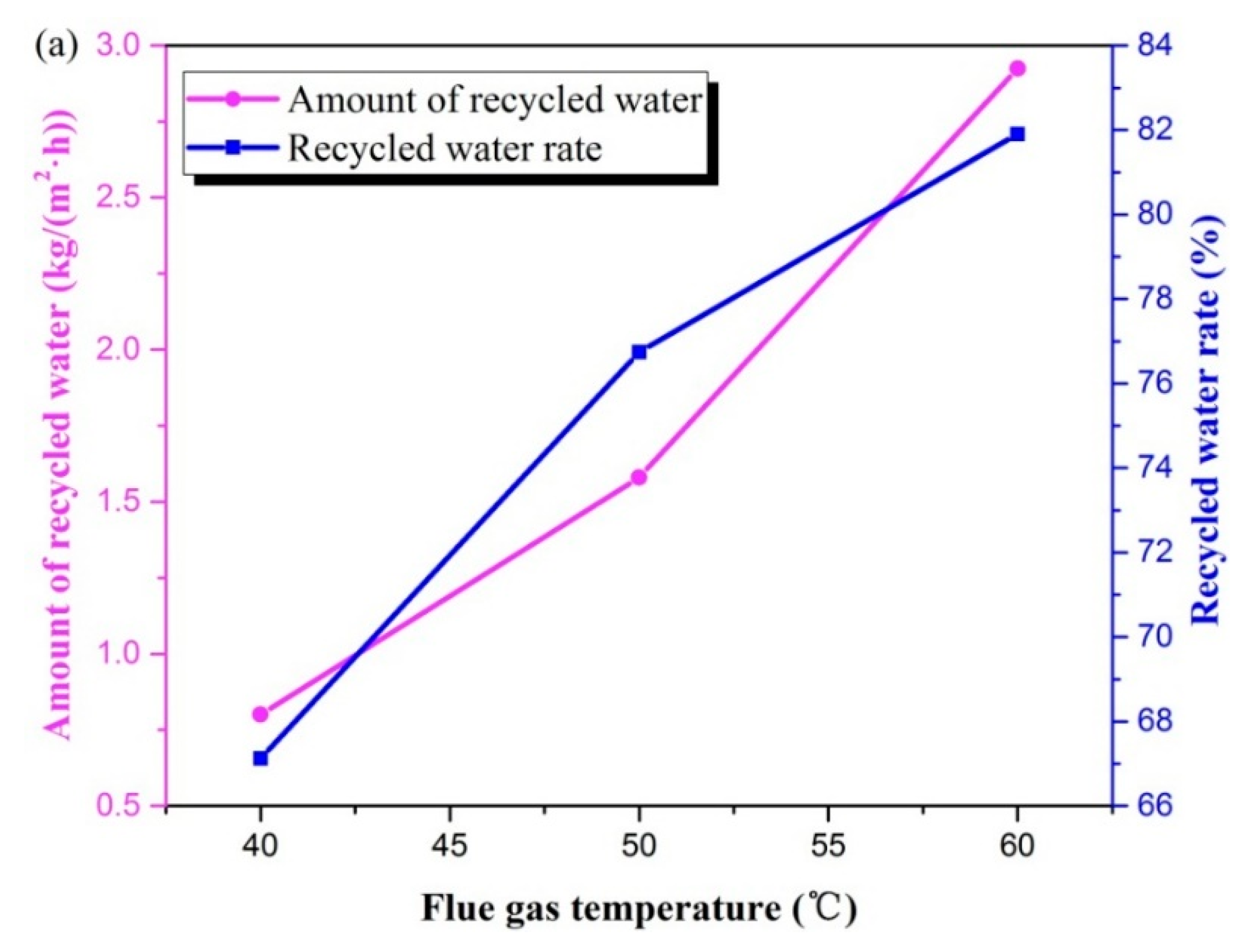 Materials 13 00804 g004a
