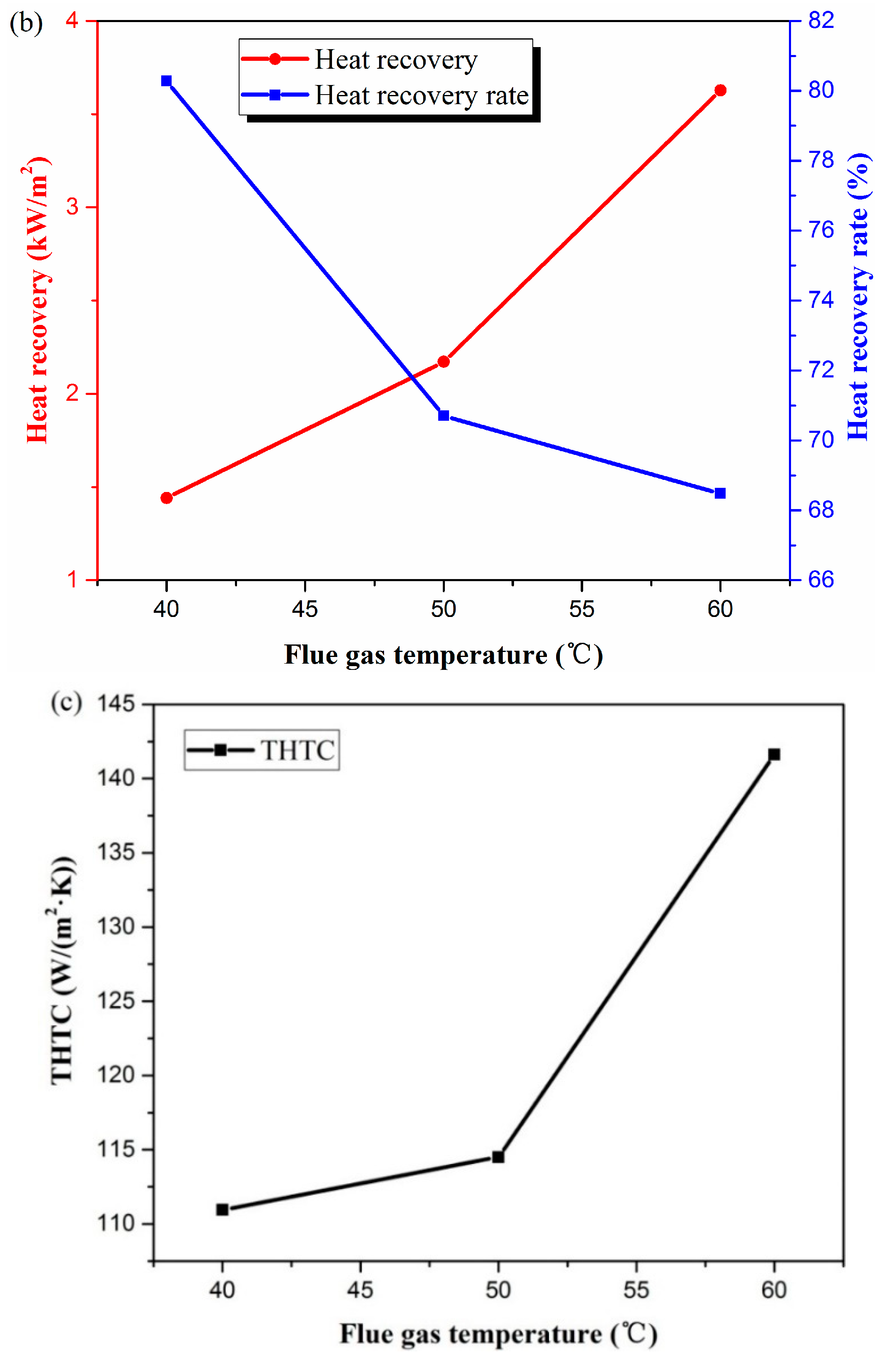 Materials 13 00804 g004b