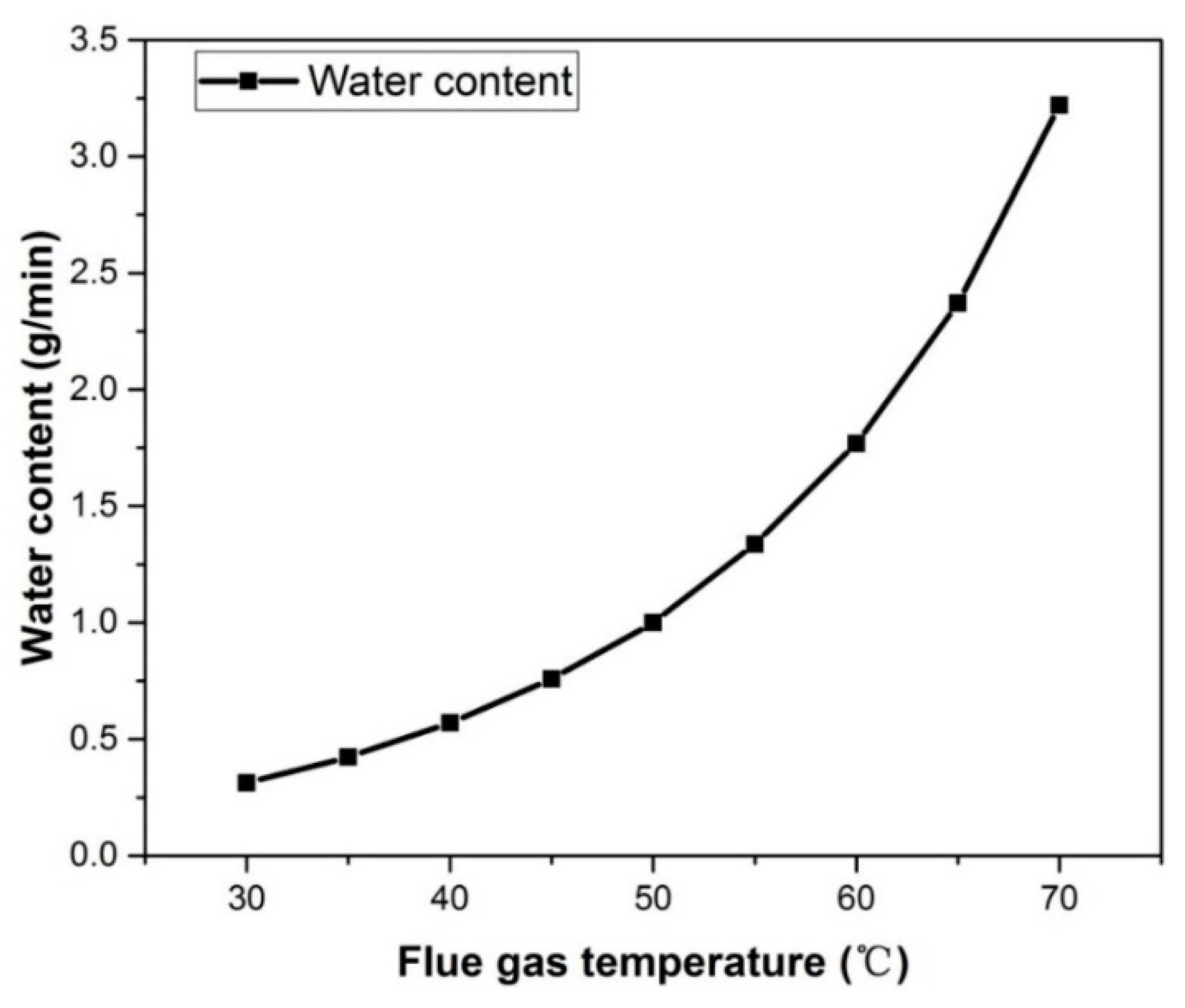 Materials 13 00804 g005