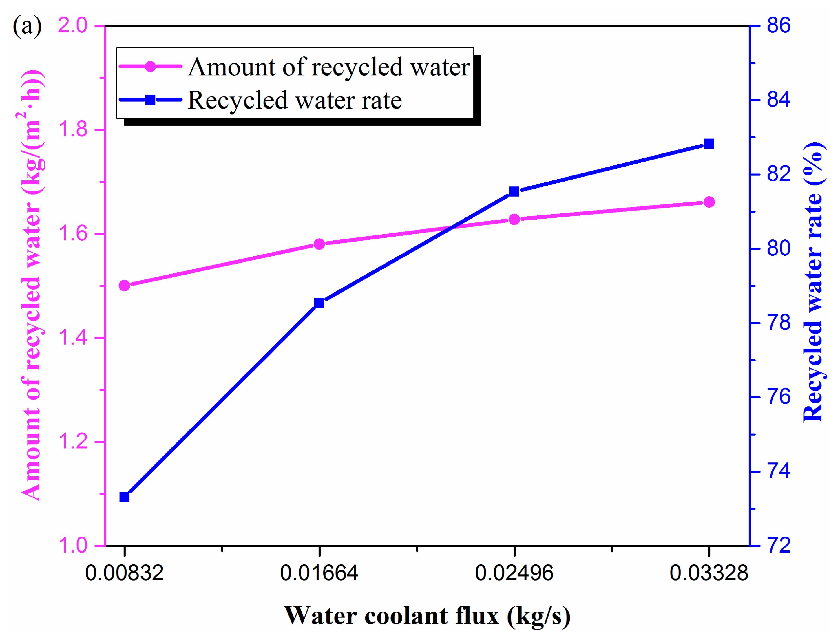 Materials 13 00804 g006a