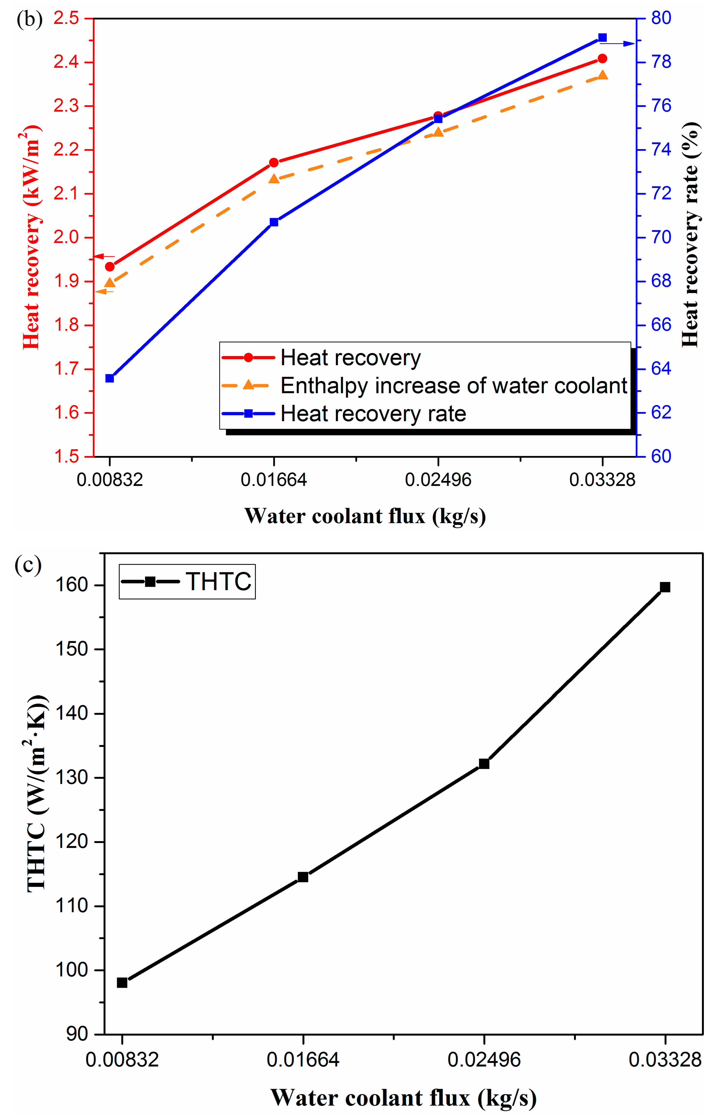 Materials 13 00804 g006b