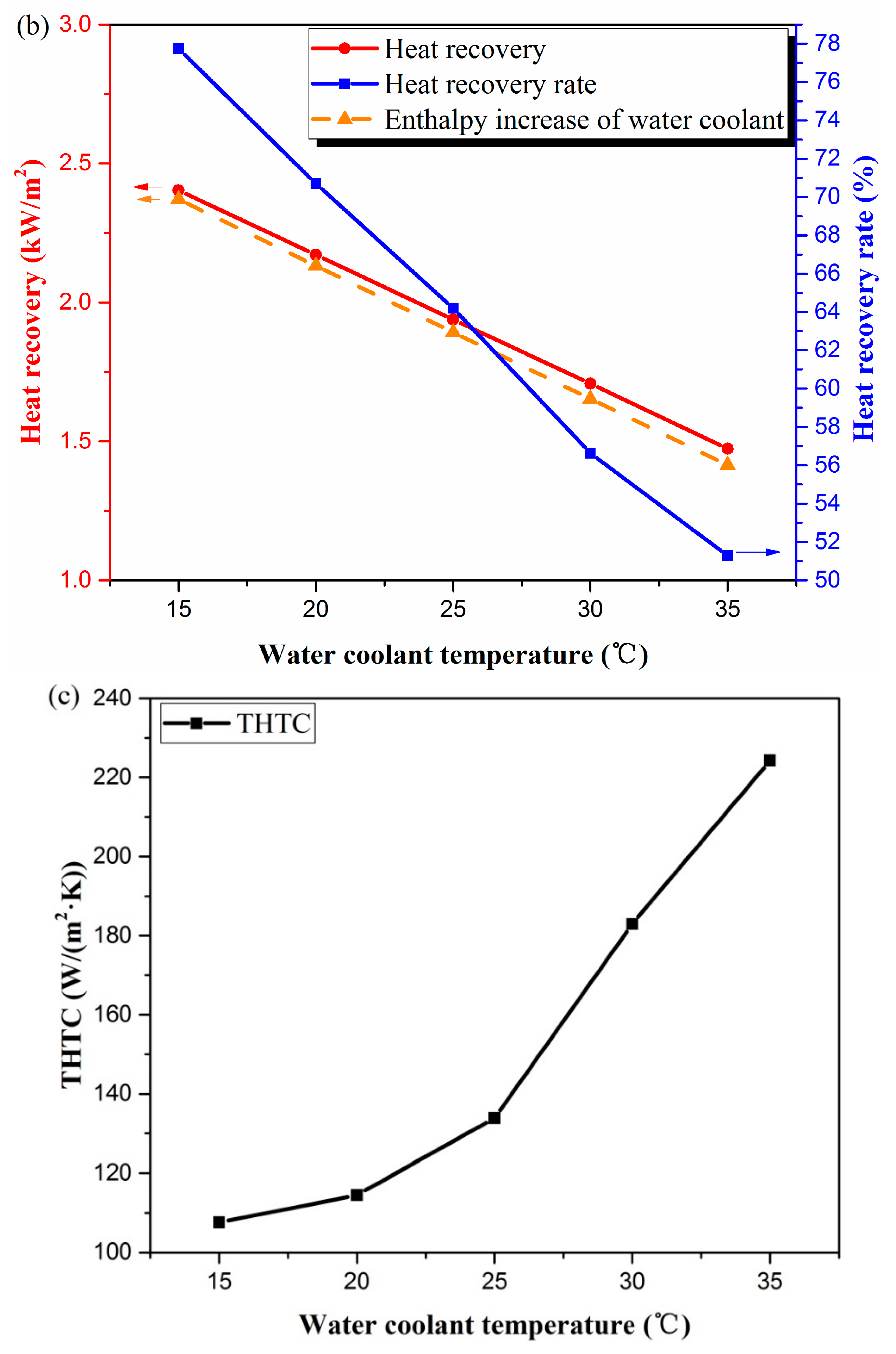 Materials 13 00804 g007b