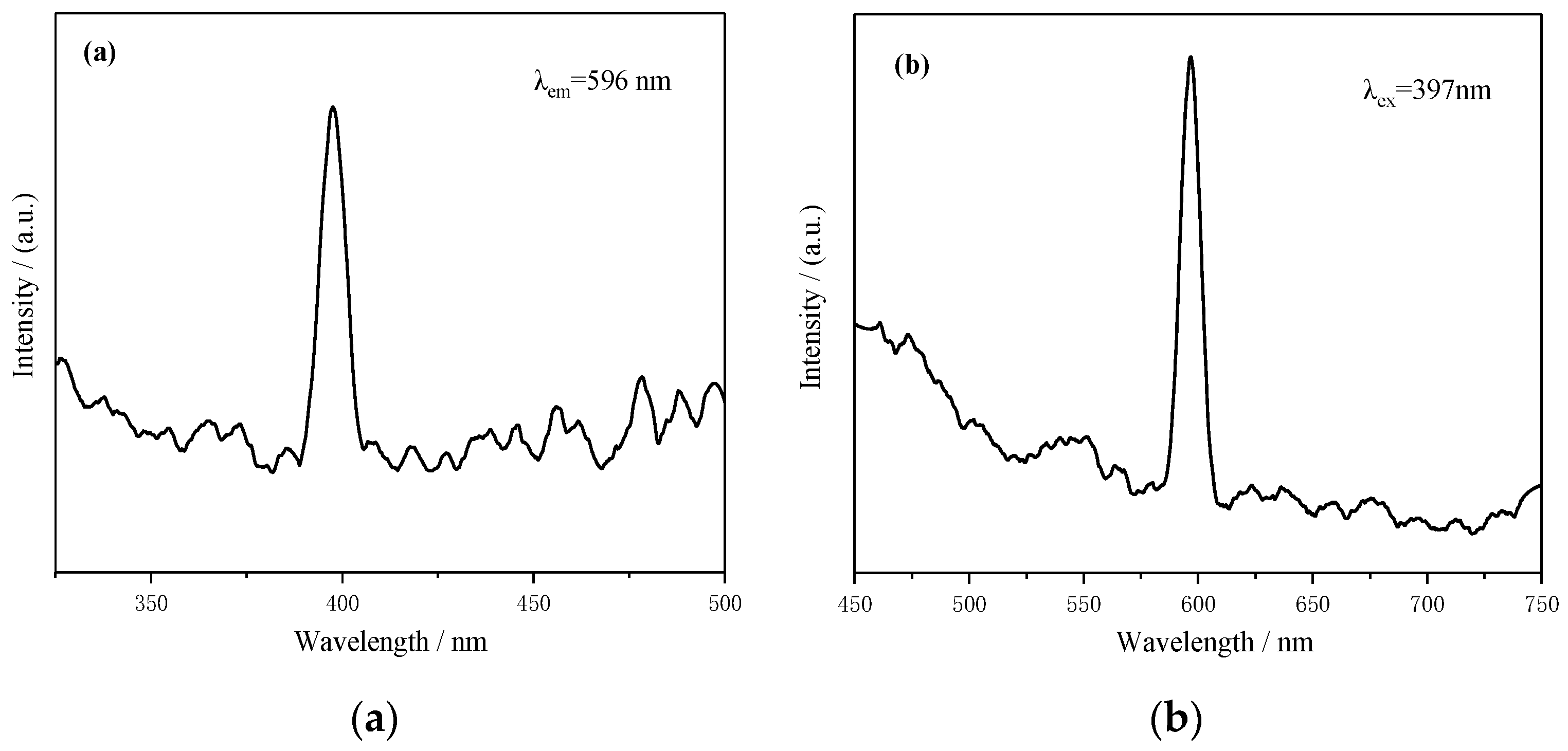 Materials 13 00805 g010