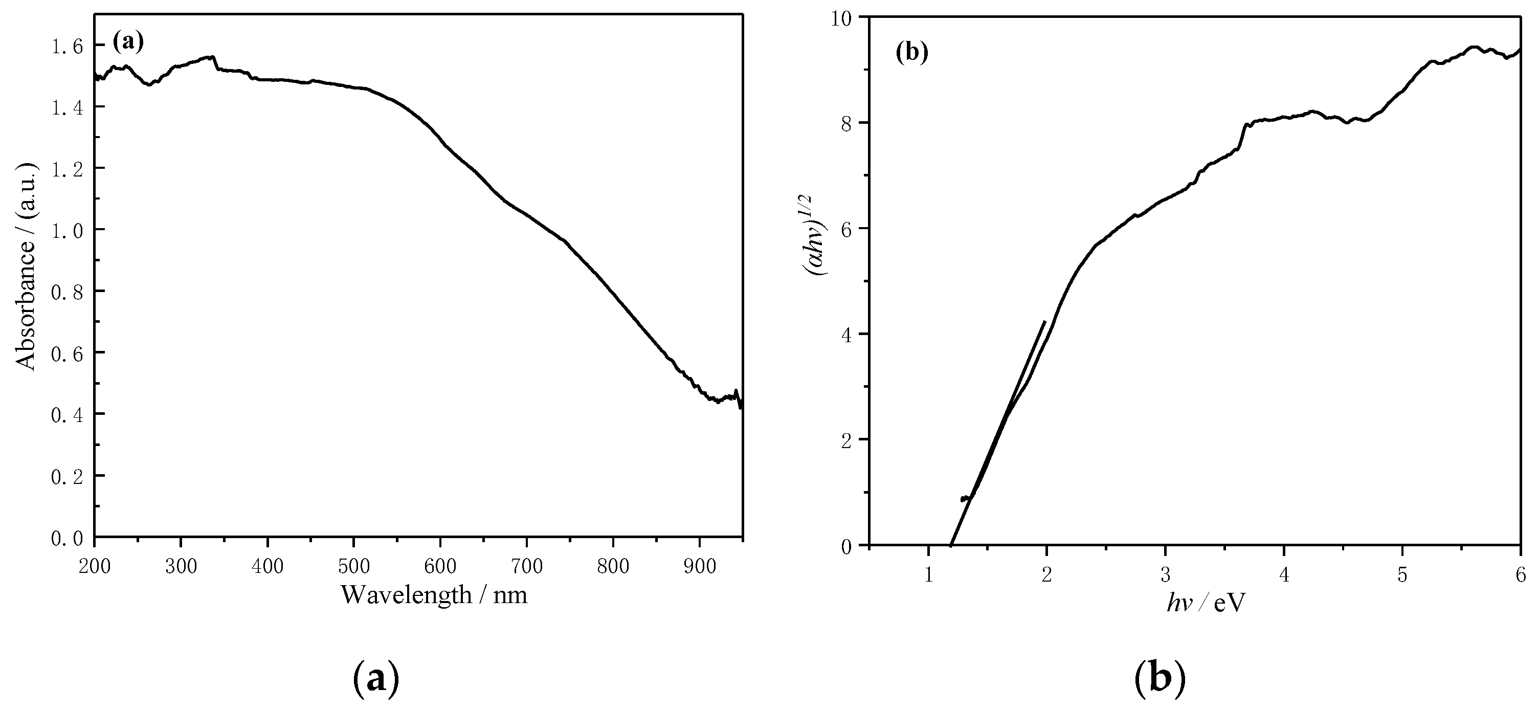 Materials 13 00805 g011