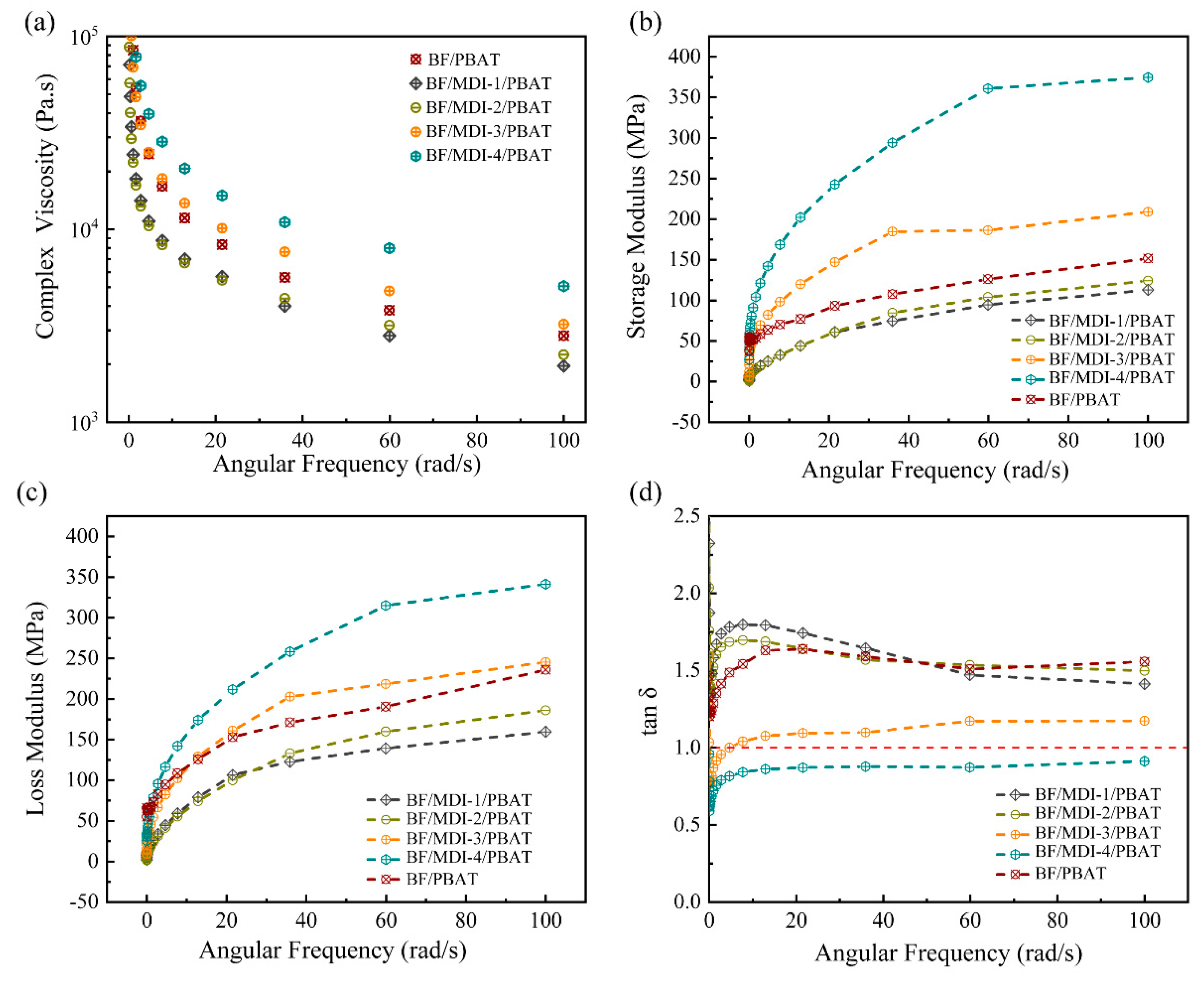 Materials 13 00806 g004