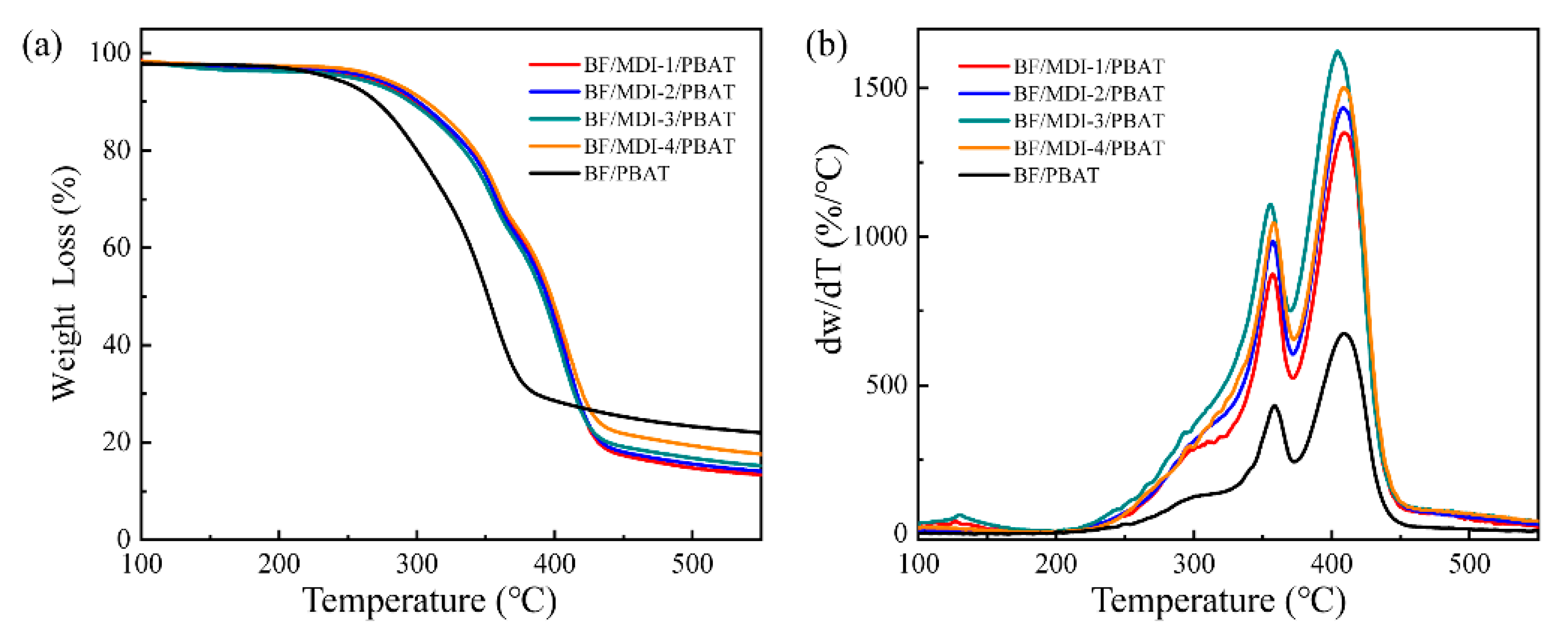Materials 13 00806 g005