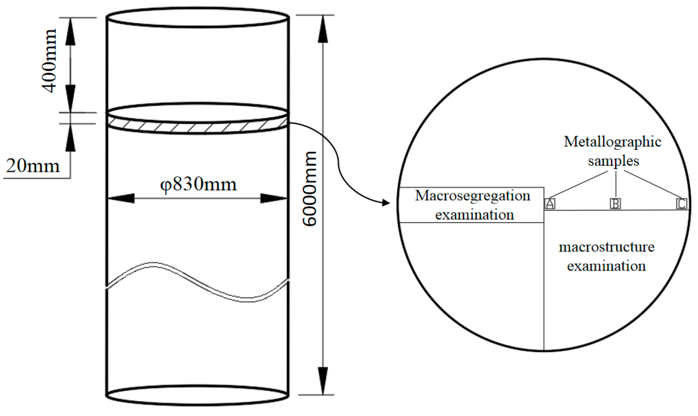 Materials 13 00807 g003 Materials 13 00807 g003