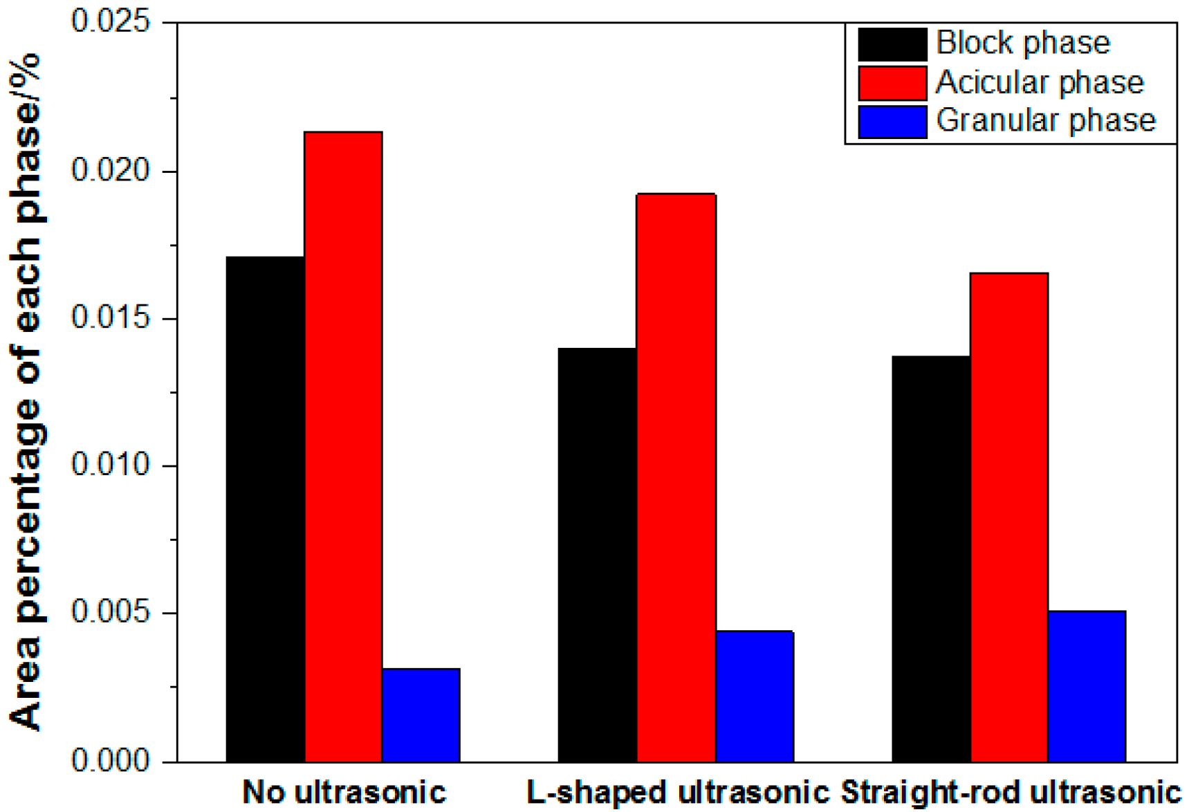 Materials 13 00807 g009 Materials 13 00807 g009