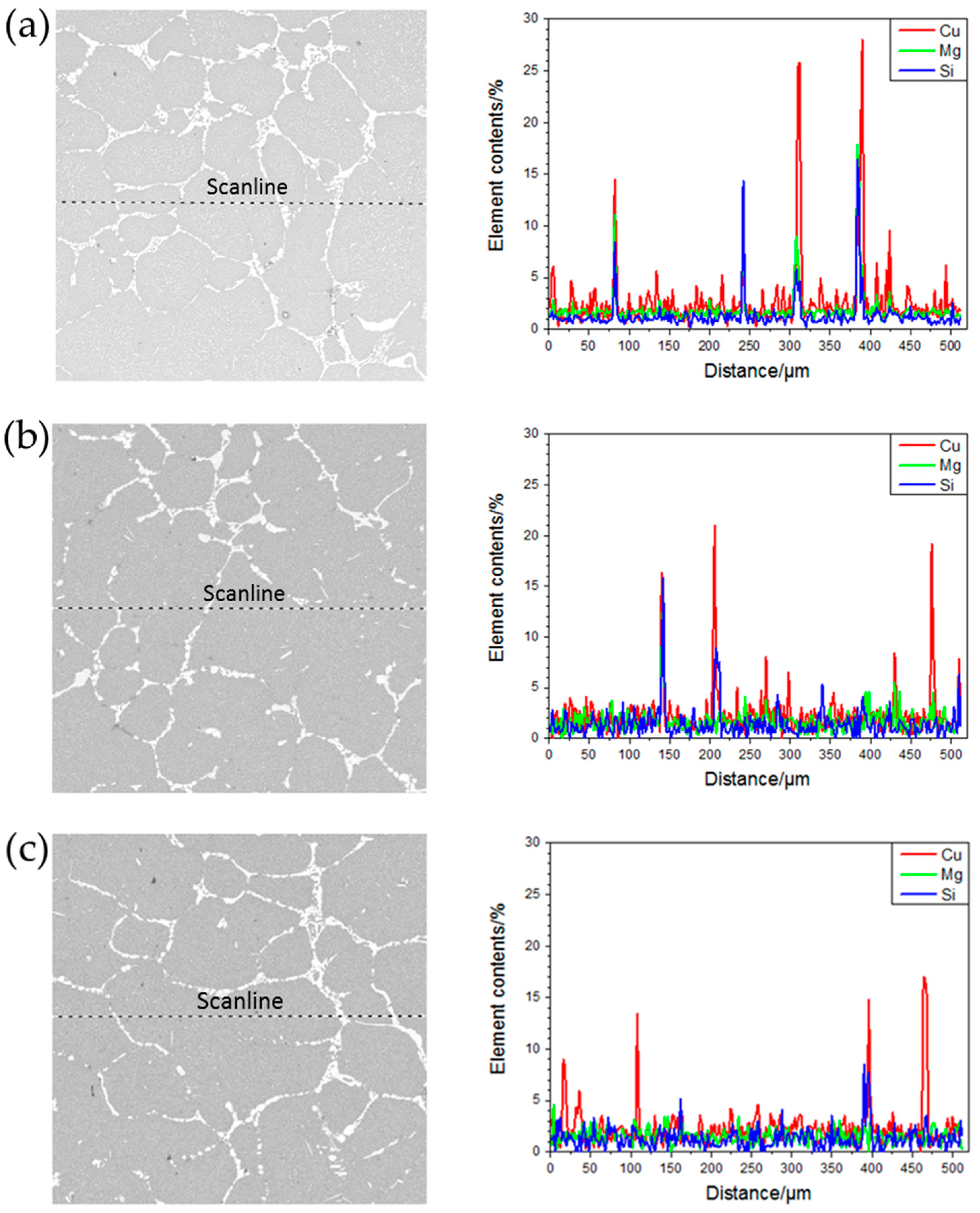 Materials 13 00807 g010 Materials 13 00807 g010