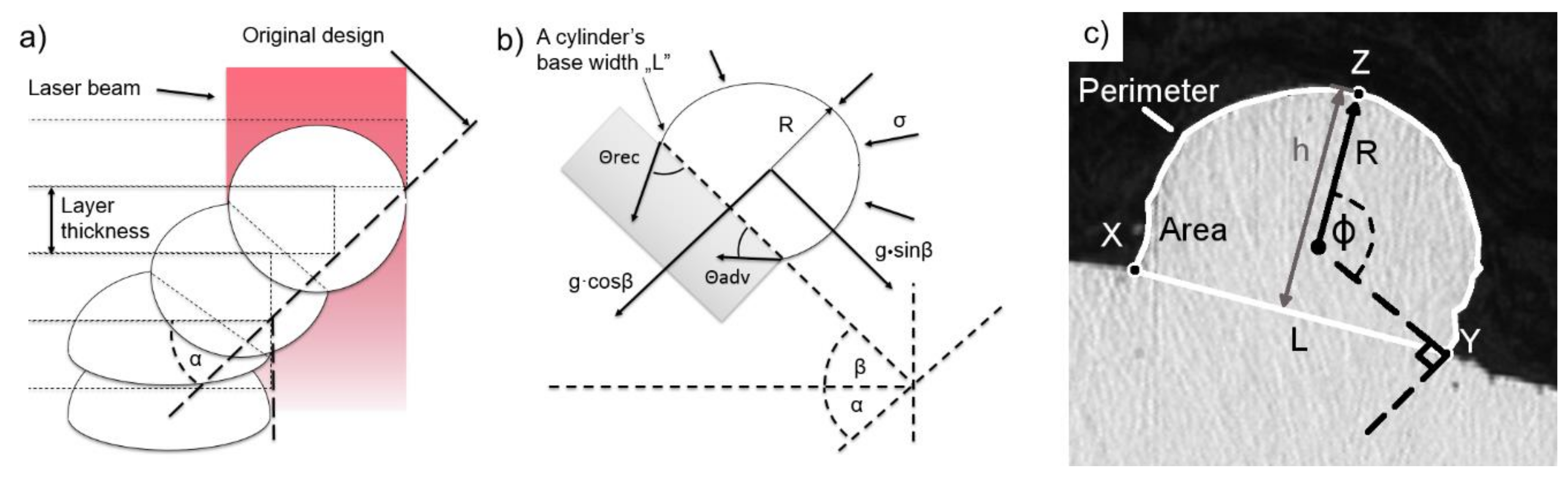 Materials 13 00808 g003