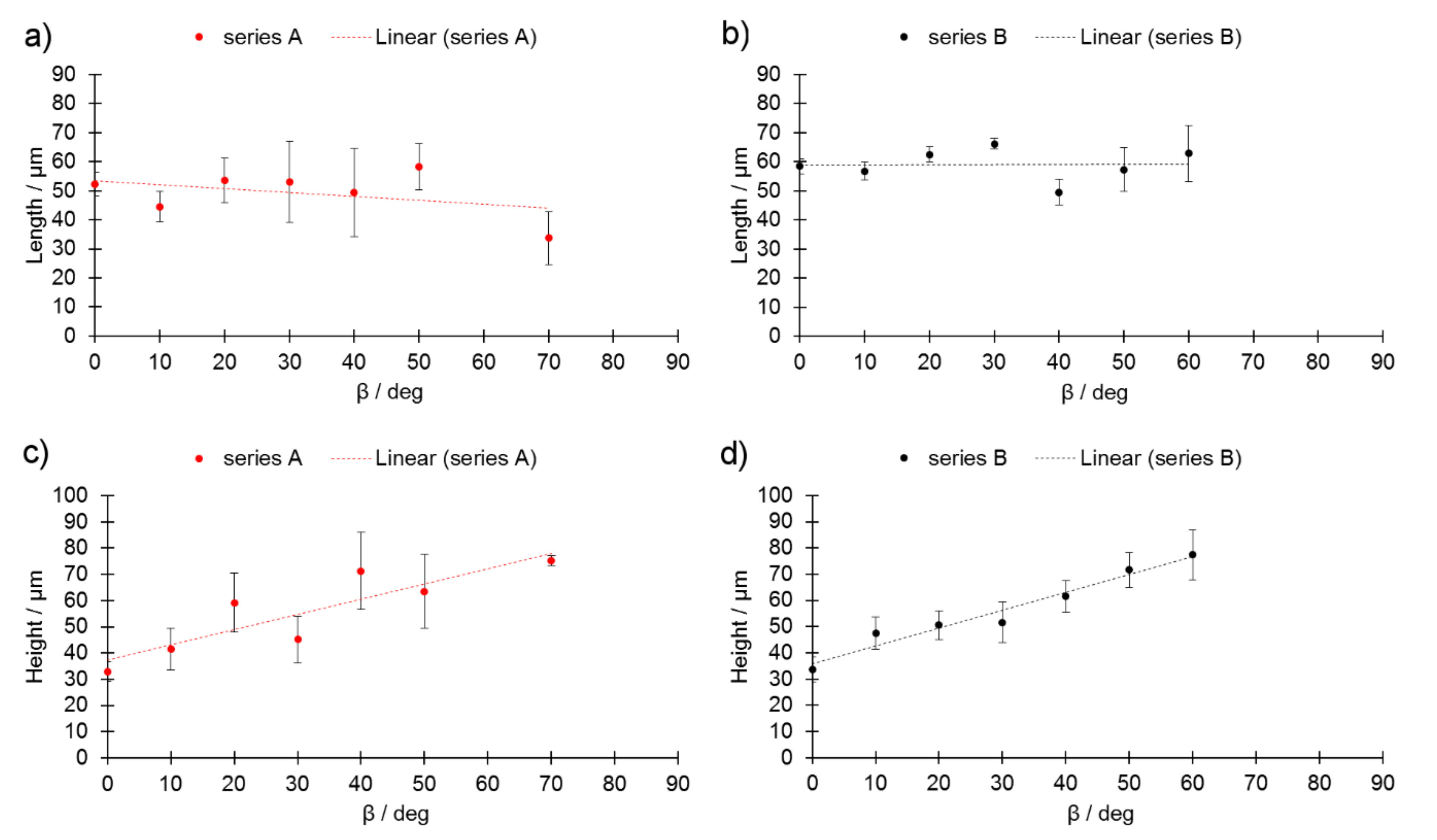 Materials 13 00808 g006