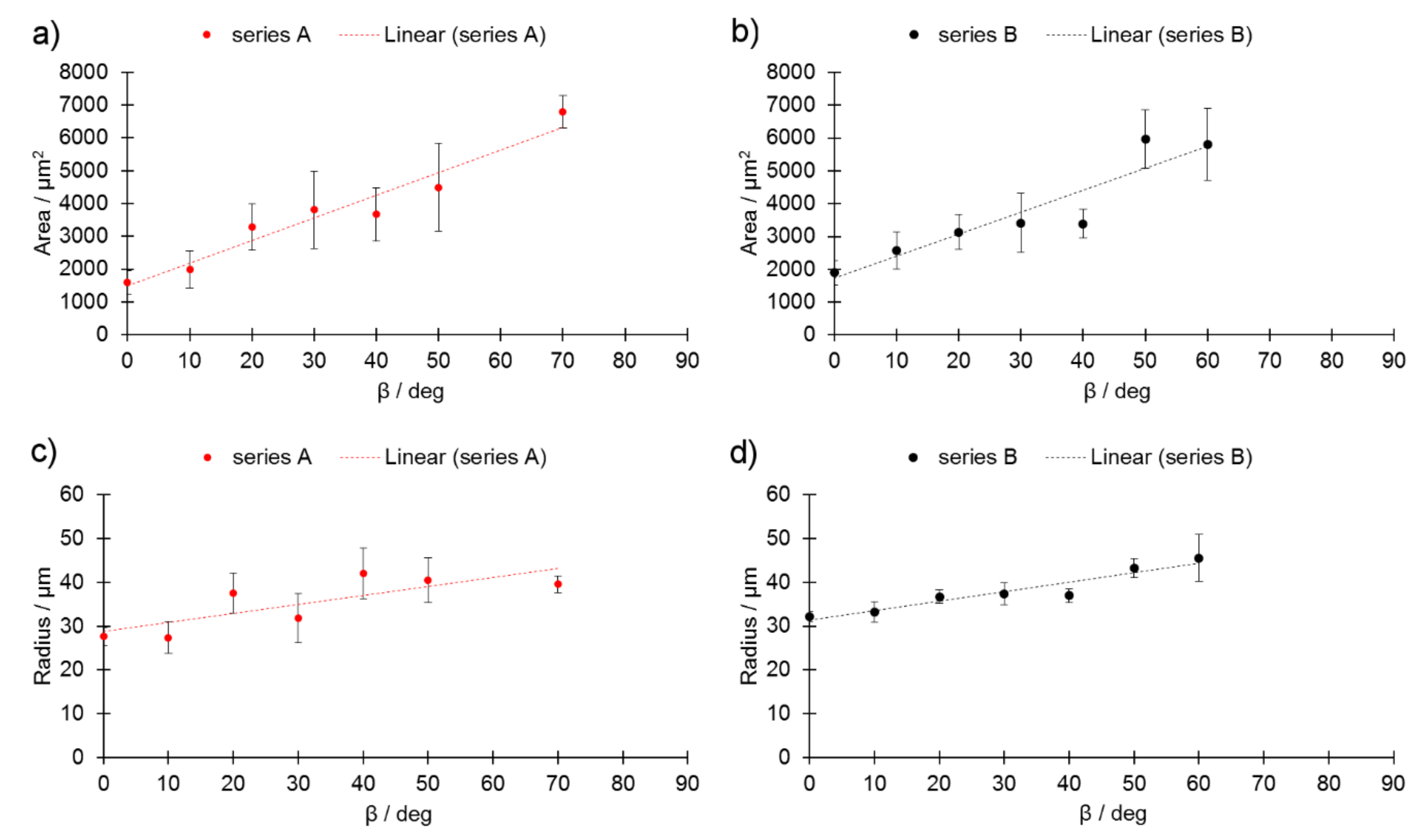 Materials 13 00808 g007