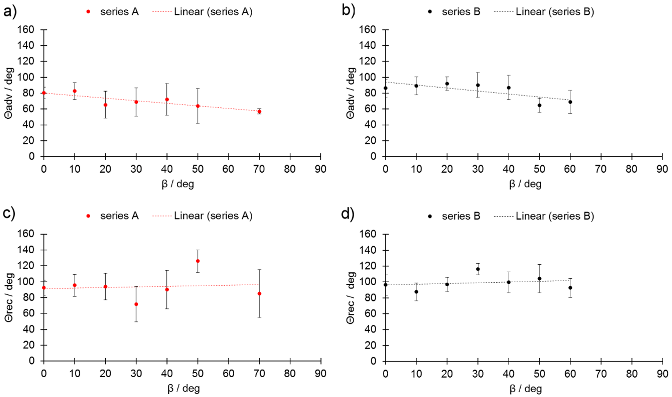 Materials 13 00808 g008