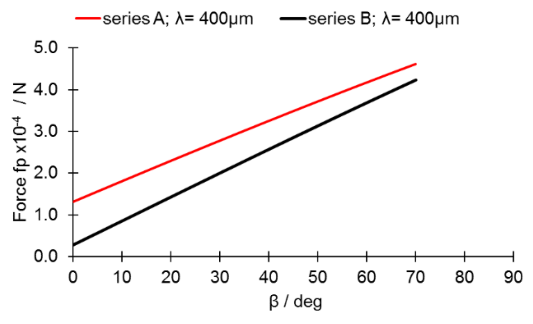 Materials 13 00808 g009