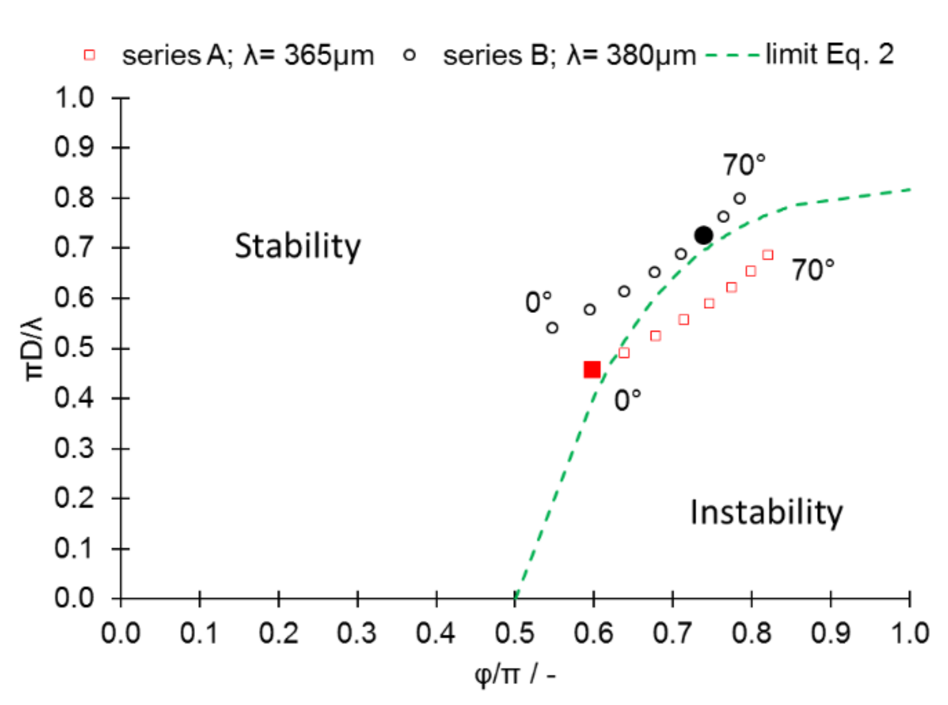 Materials 13 00808 g012