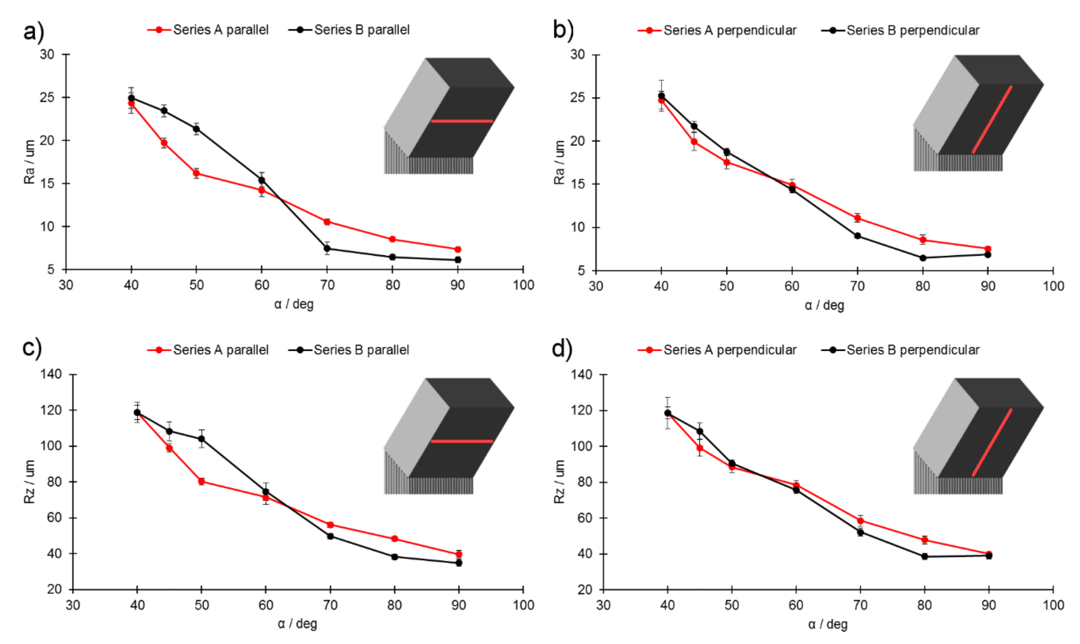 Materials 13 00808 g015
