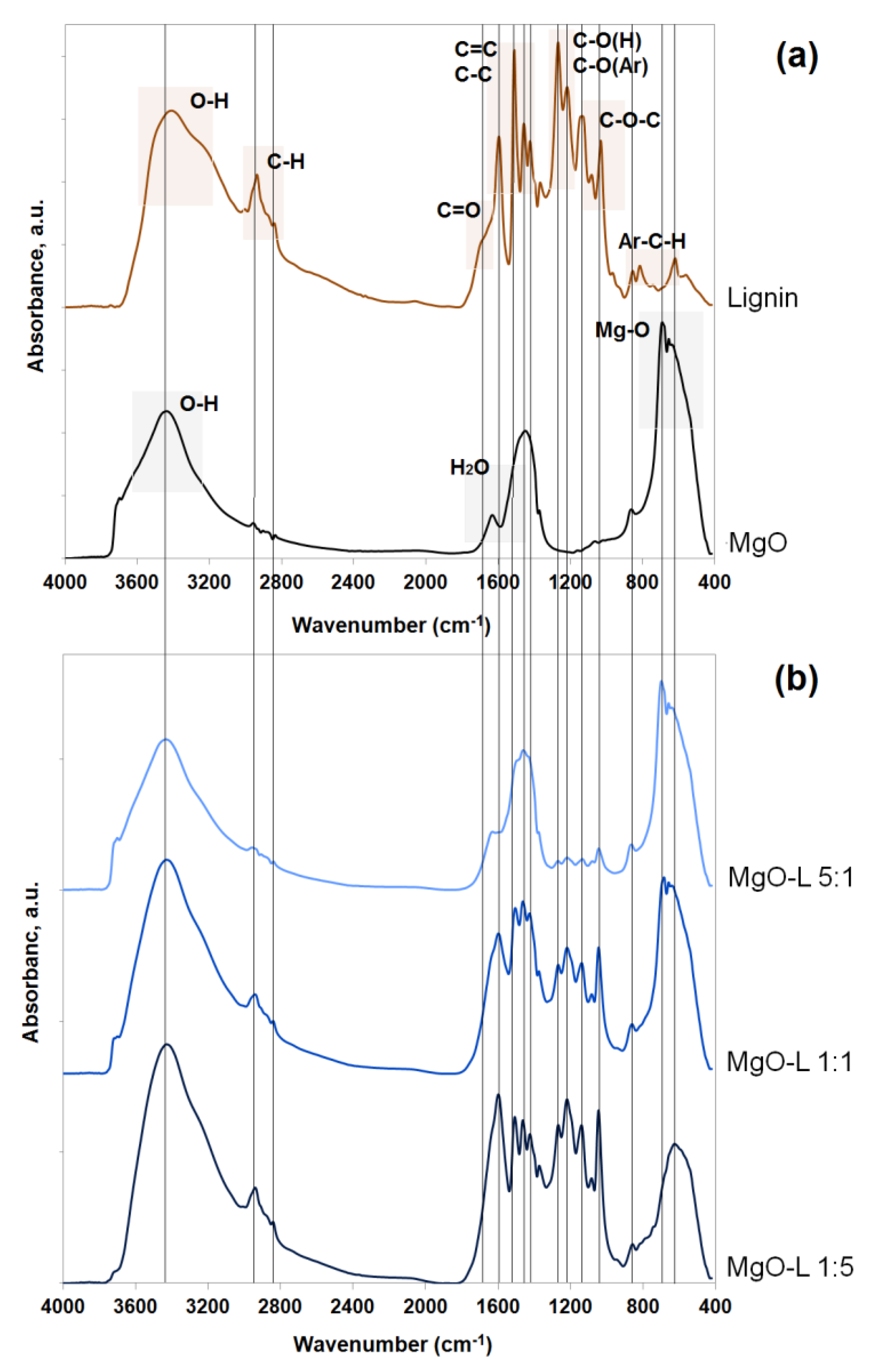 Materials 13 00809 g003