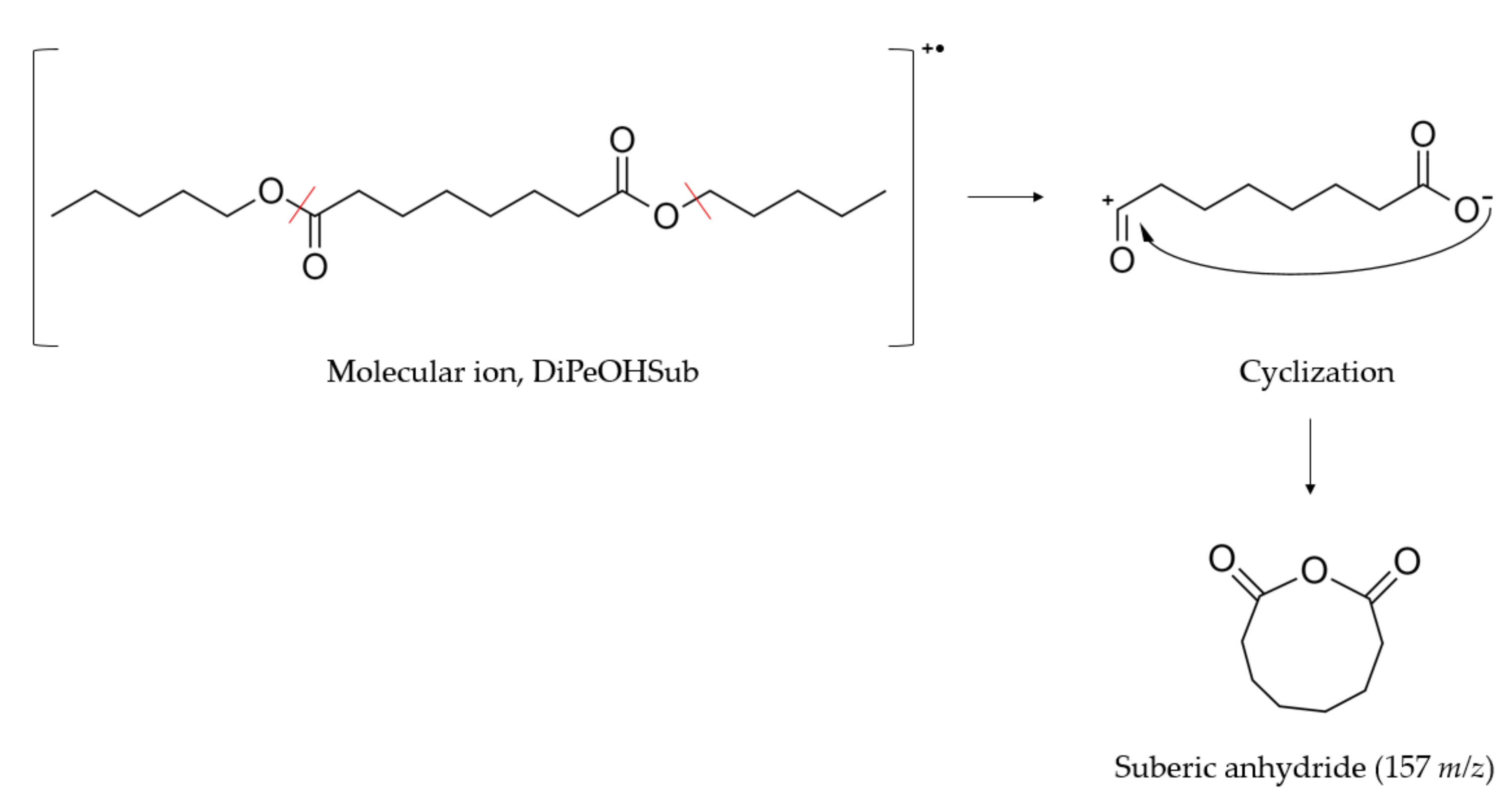 Materials 13 00810 g002