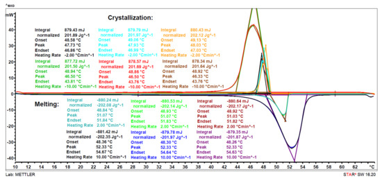 Materials 13 00810 g0a4