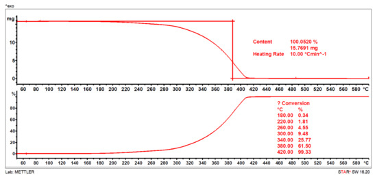 Materials 13 00810 g0a5