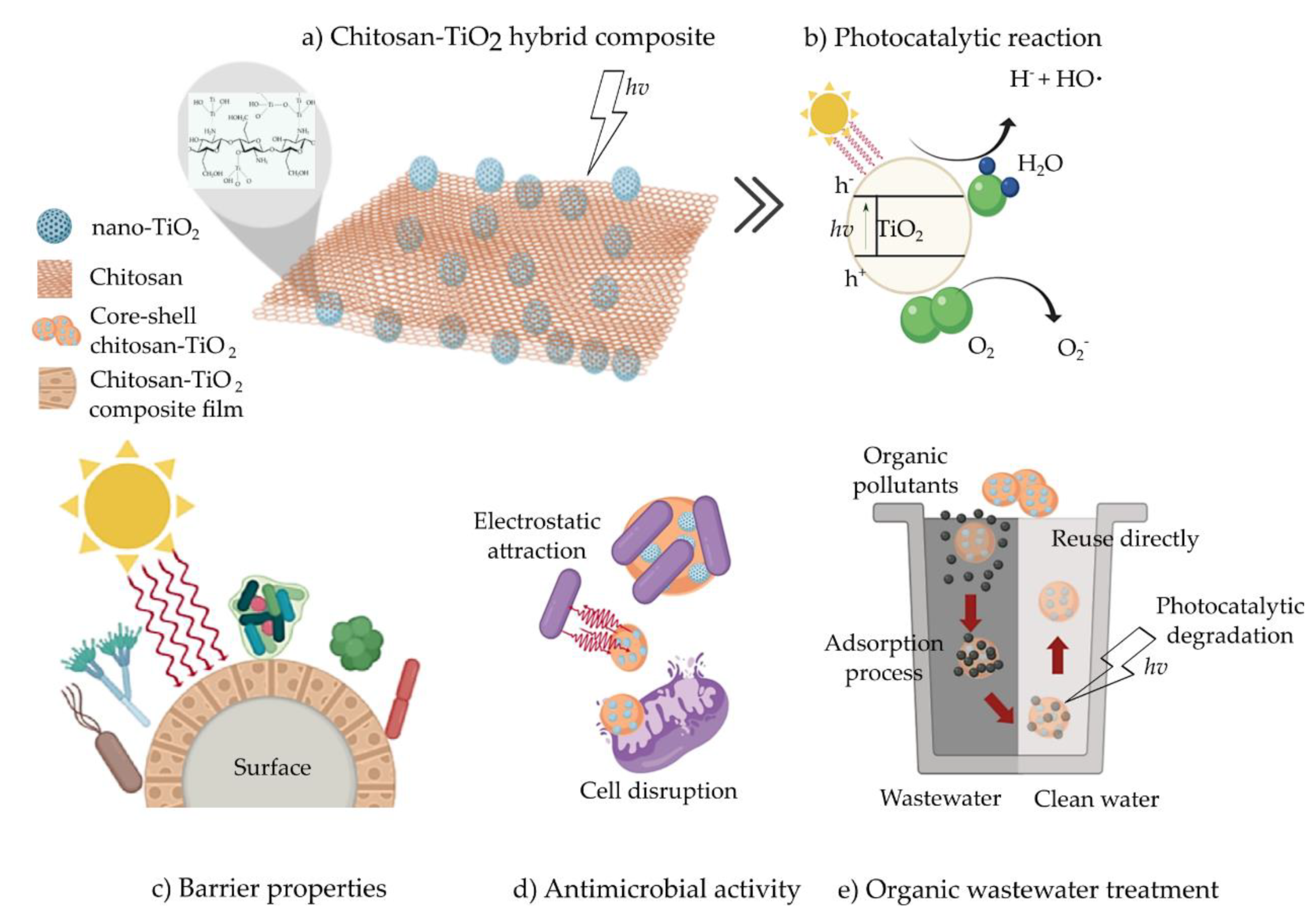 Materials 13 00811 g003