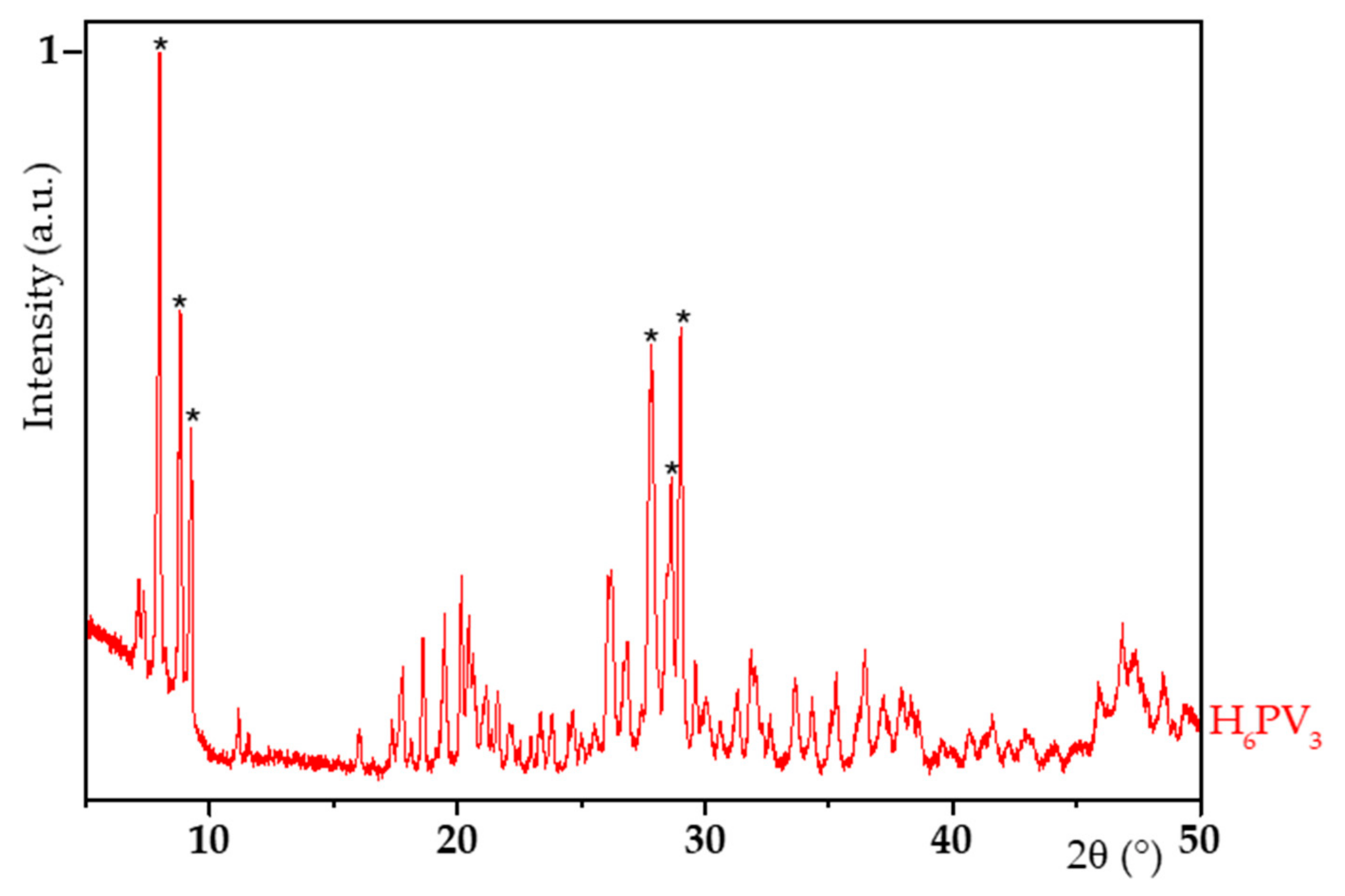Materials 13 00812 g002
