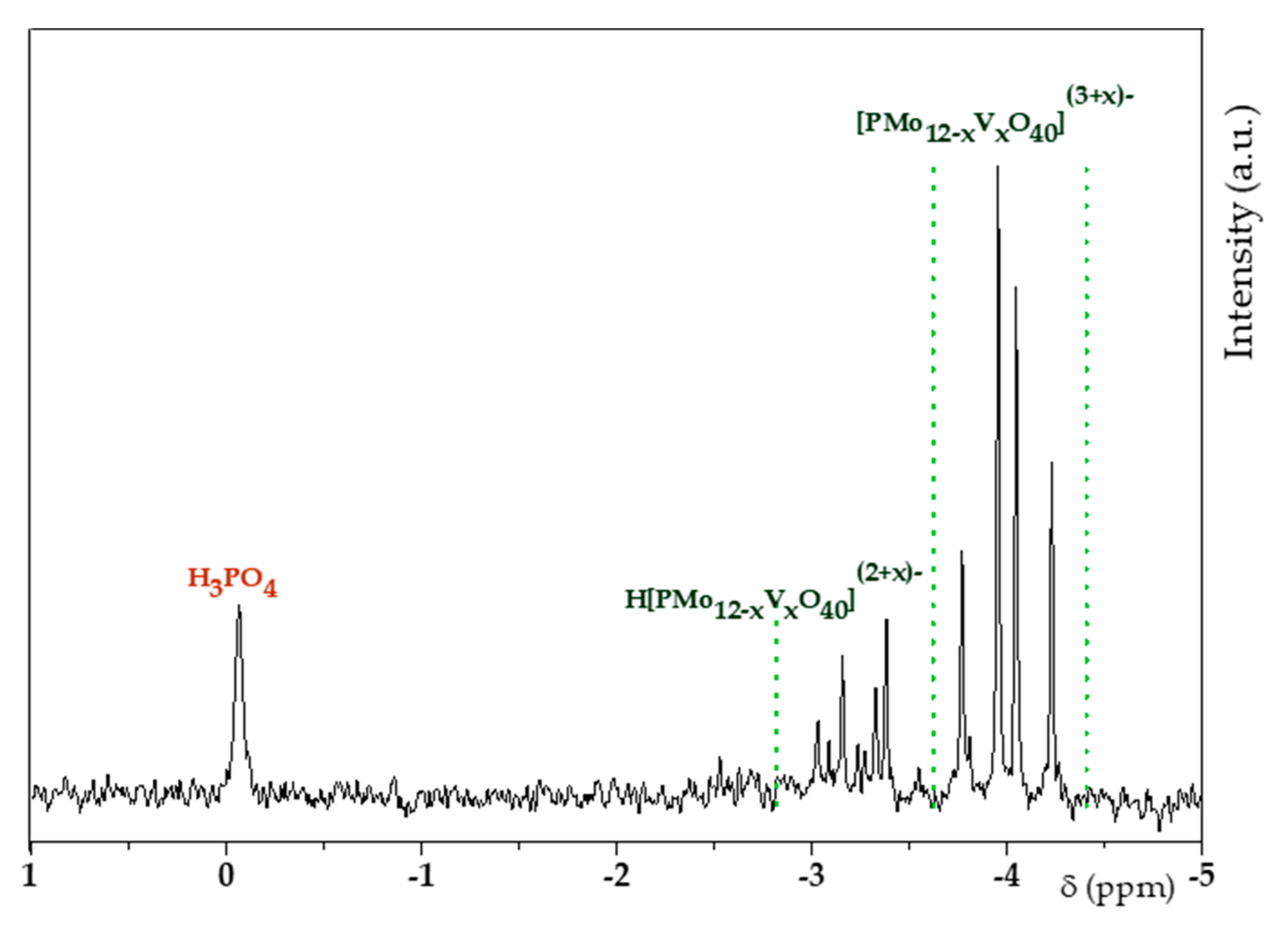 Materials 13 00812 g003