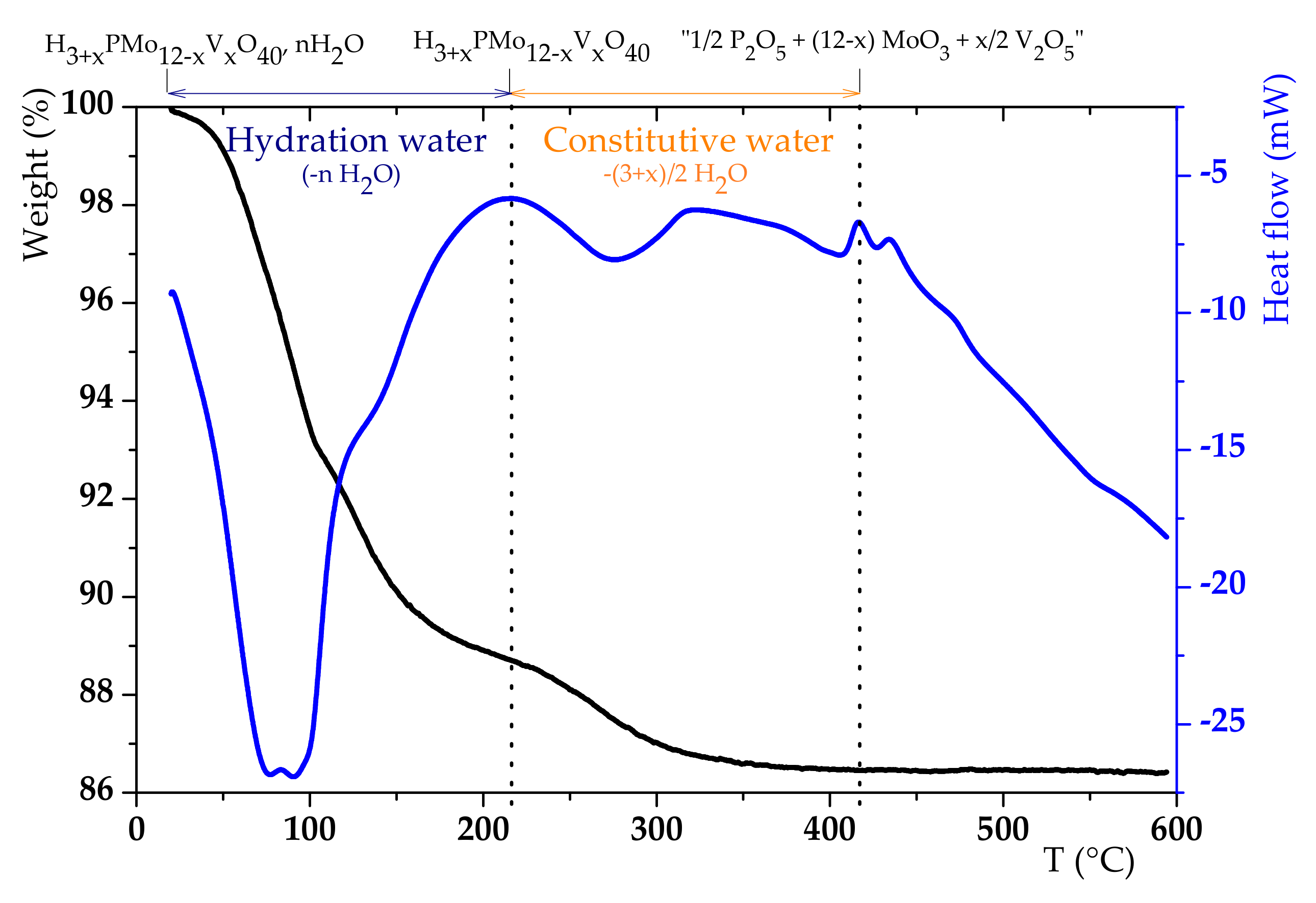Materials 13 00812 g004