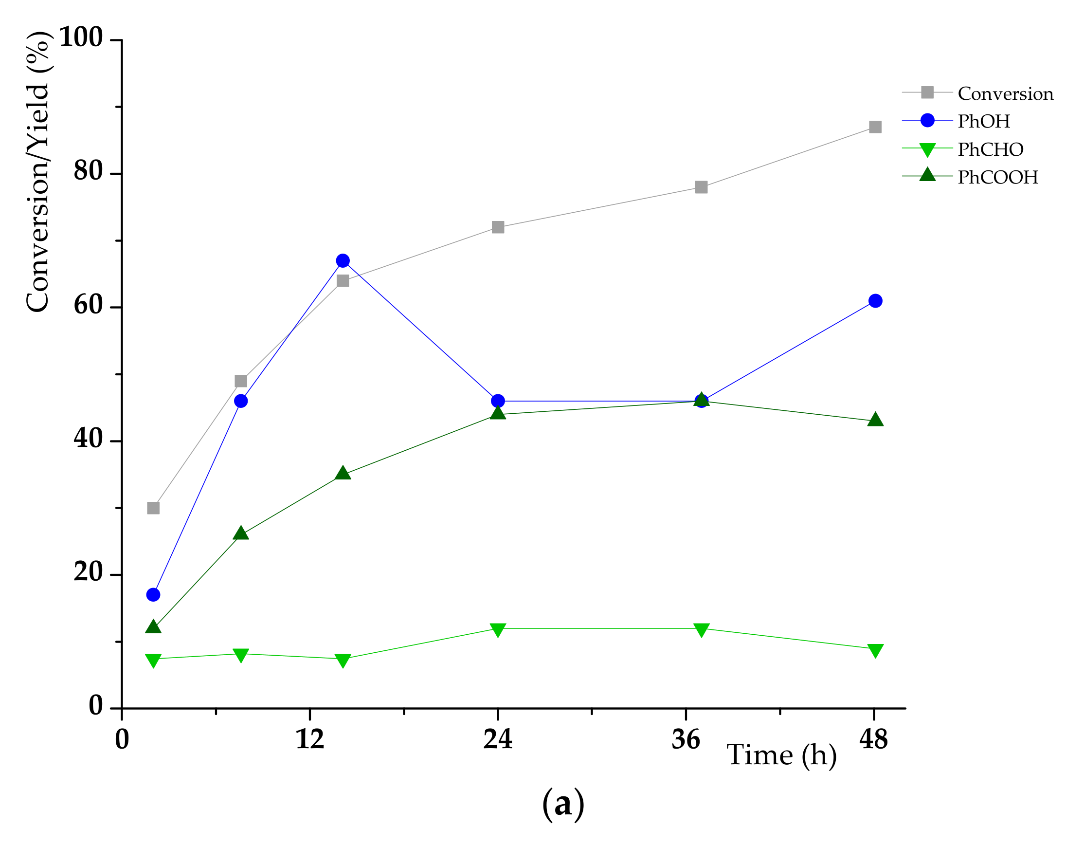 Materials 13 00812 g006a