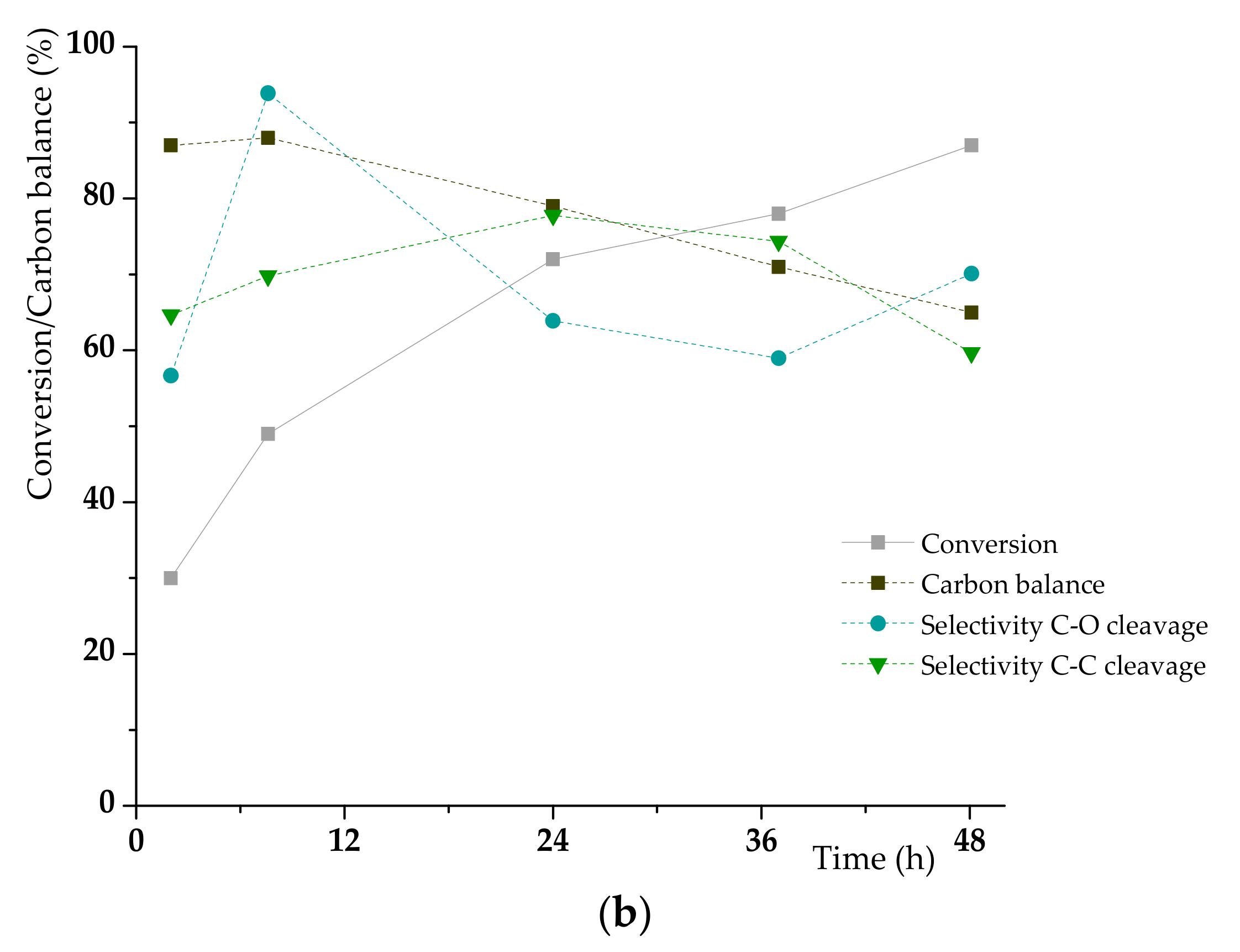 Materials 13 00812 g006b