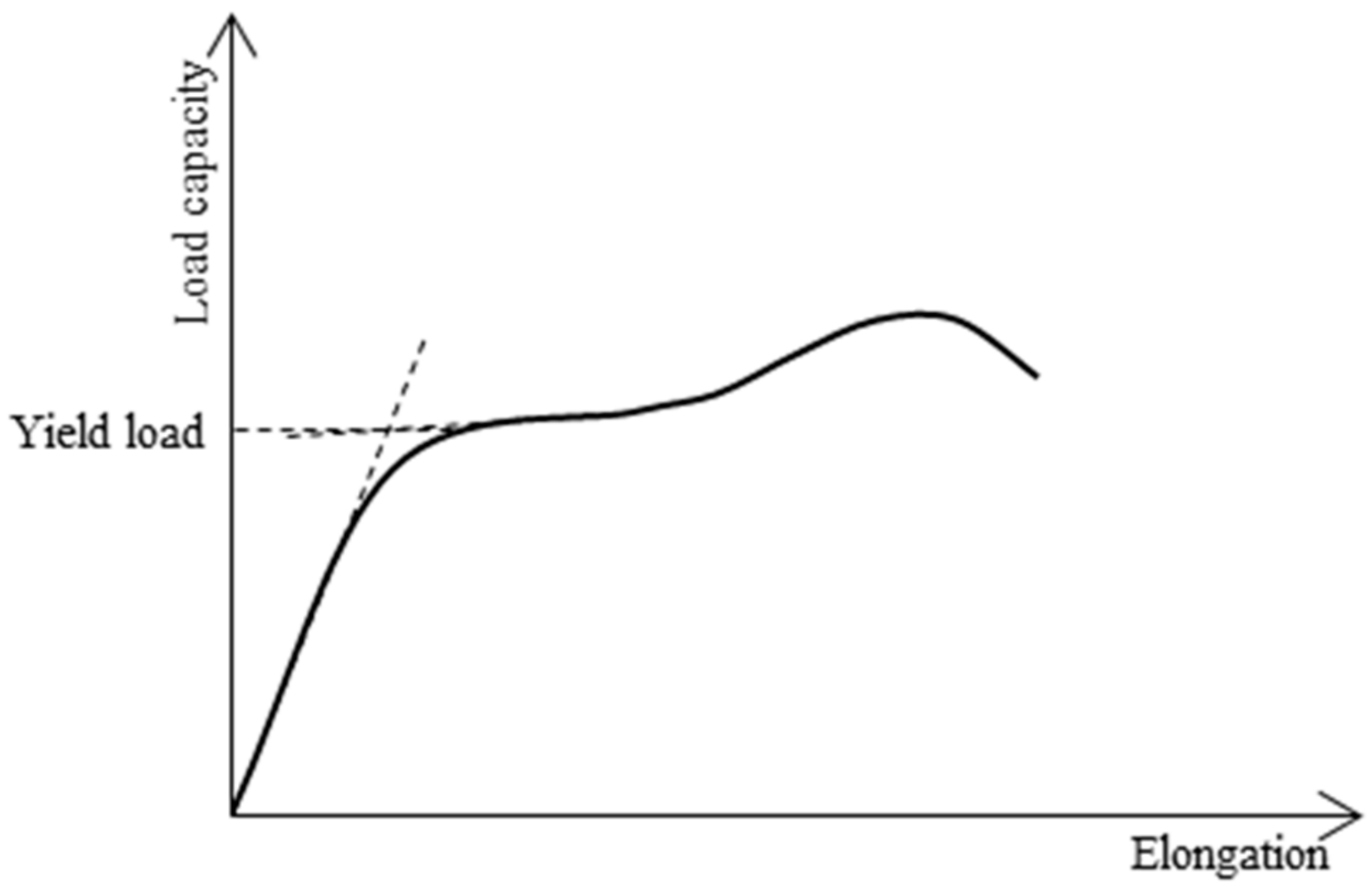 Materials 13 00813 g009