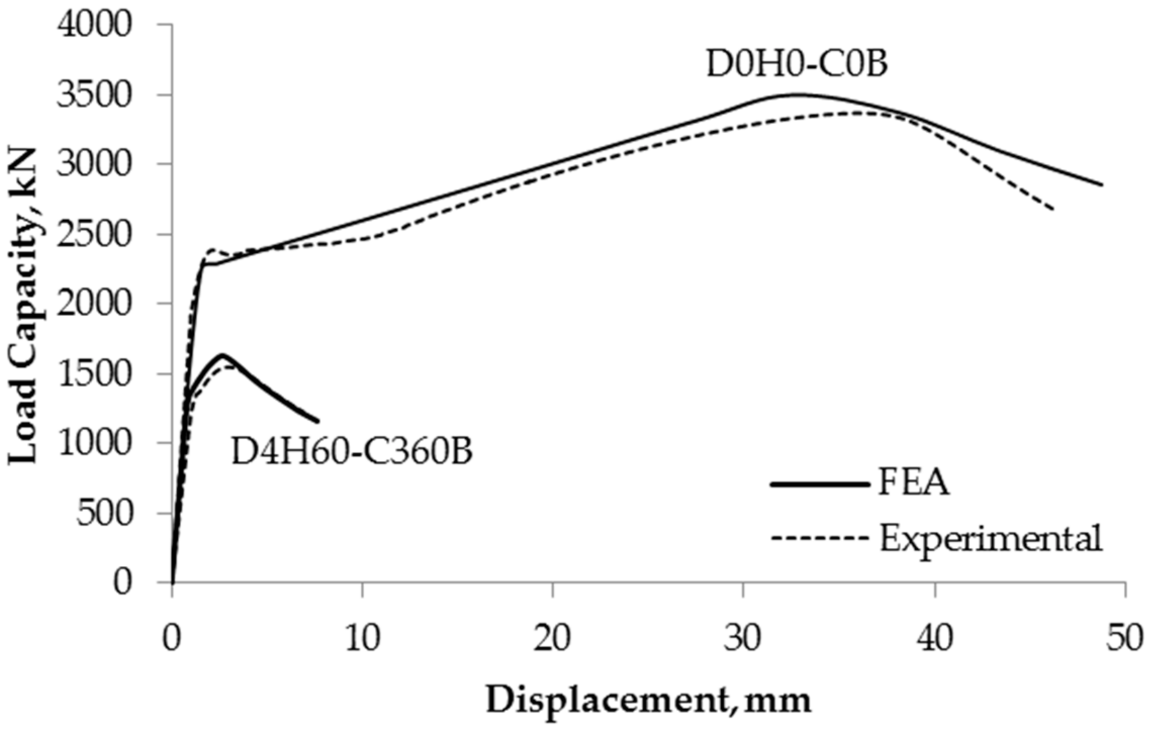 Materials 13 00813 g010