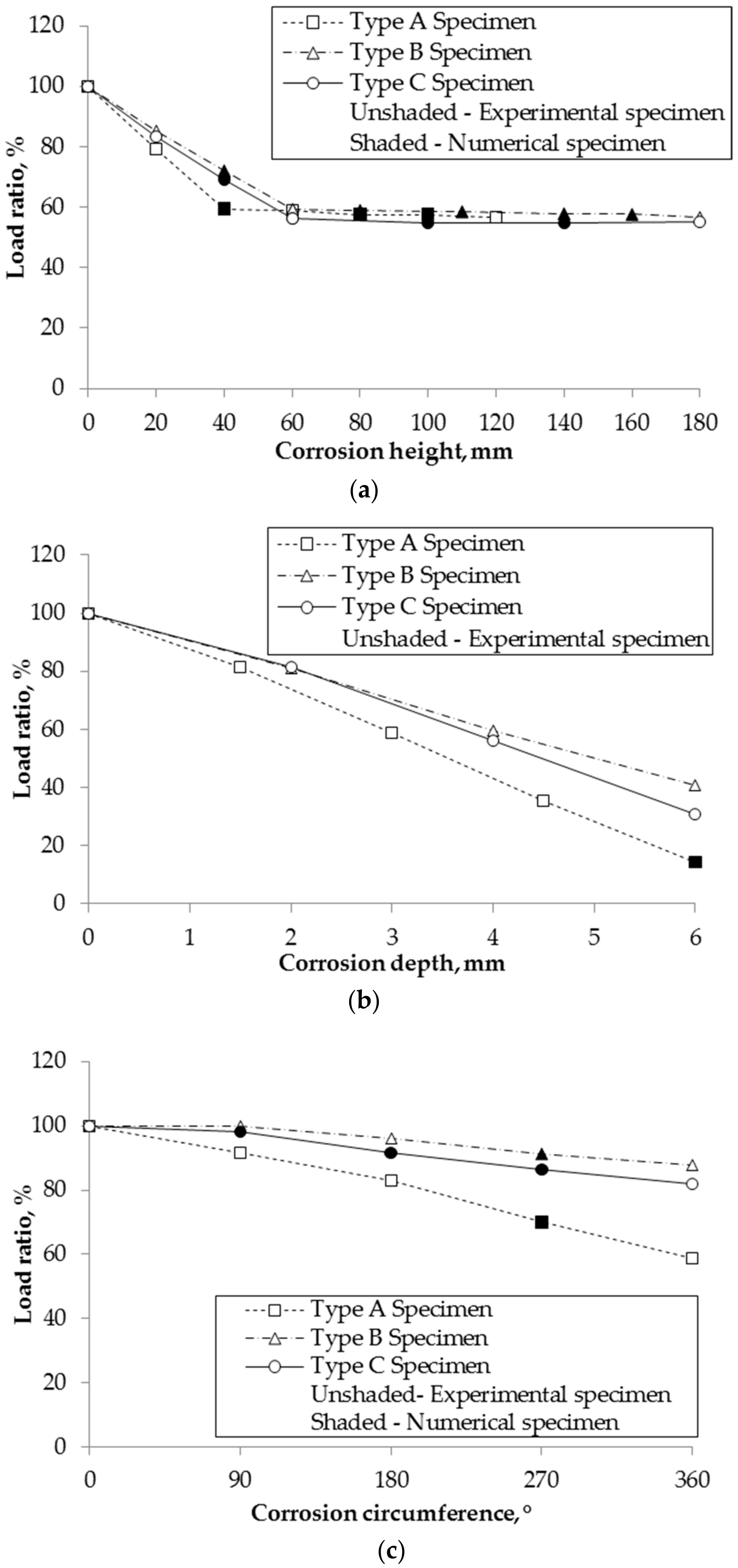 Materials 13 00813 g011