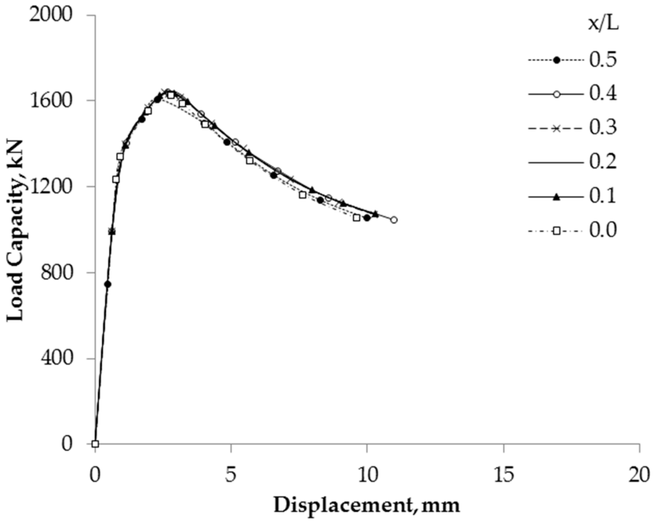 Materials 13 00813 g012