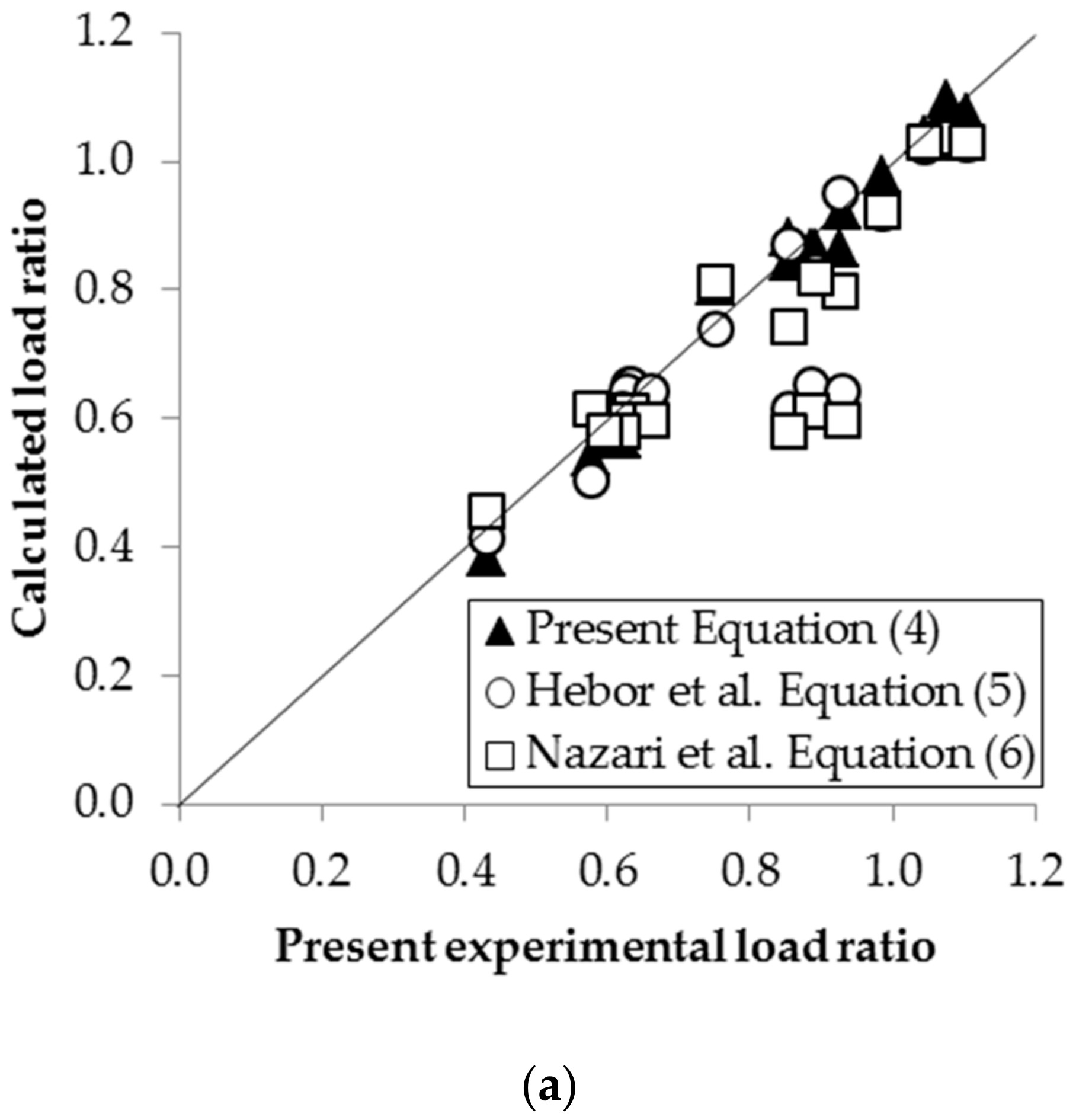Materials 13 00813 g013a