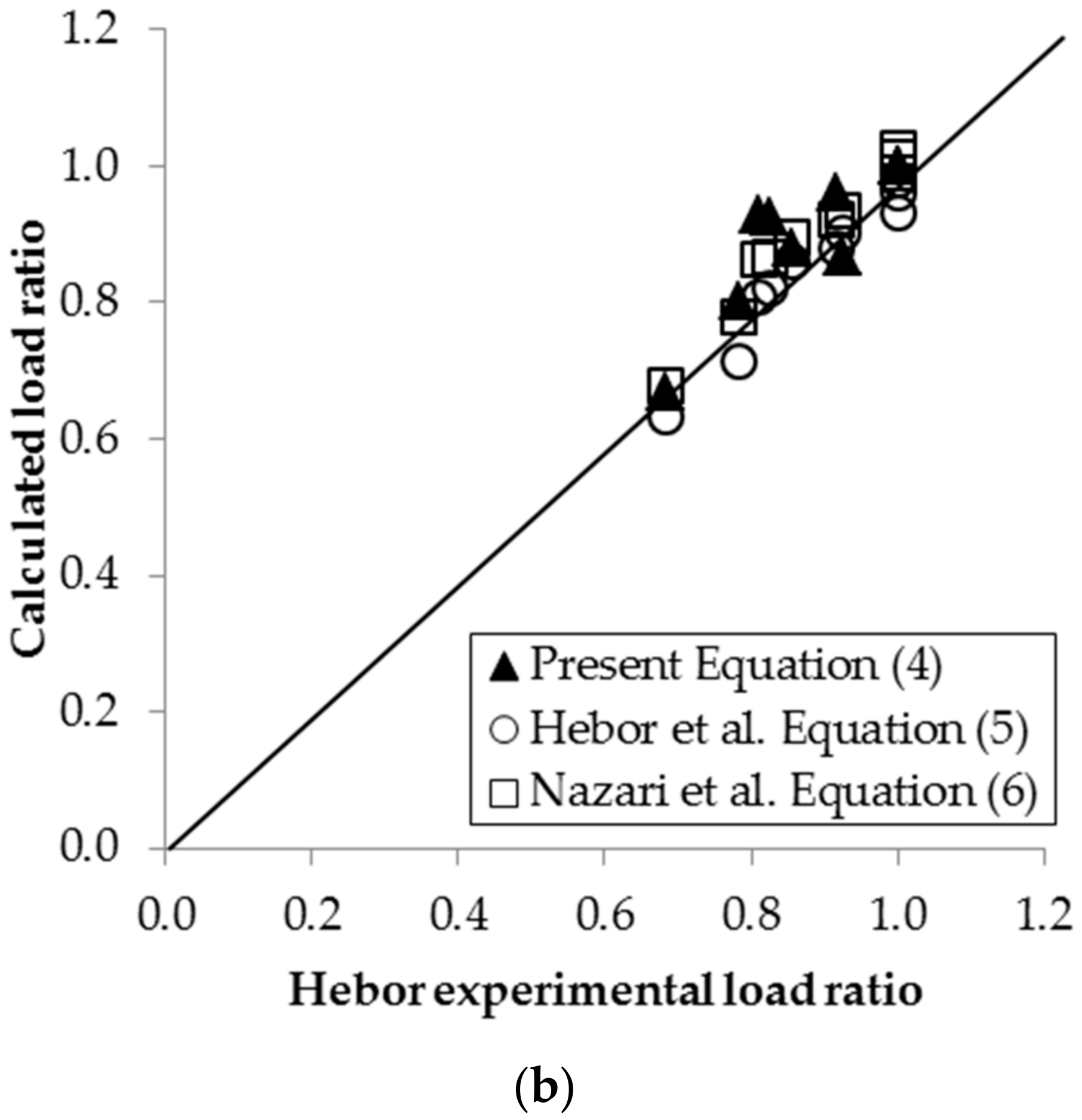 Materials 13 00813 g013b