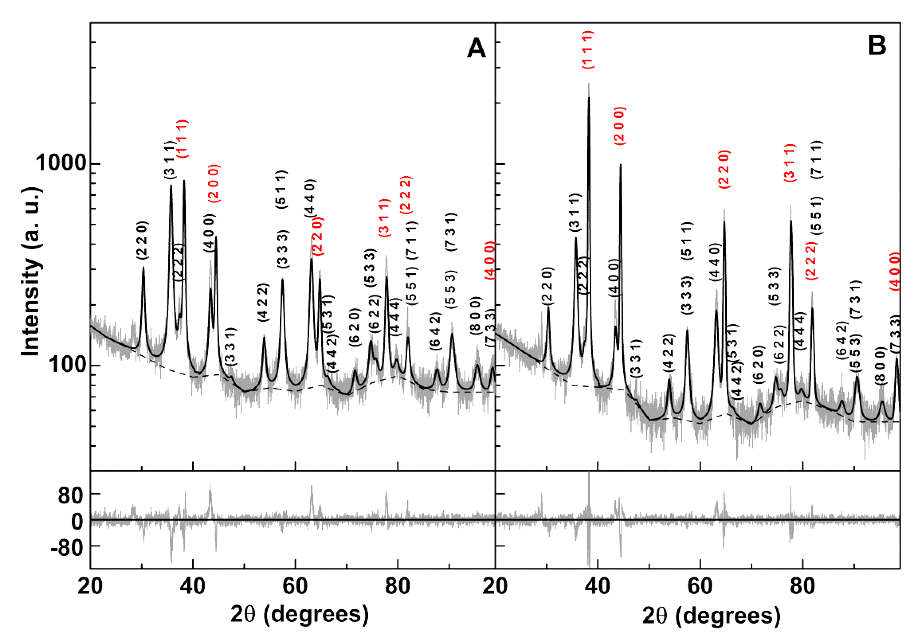 Materials 13 00815 g006