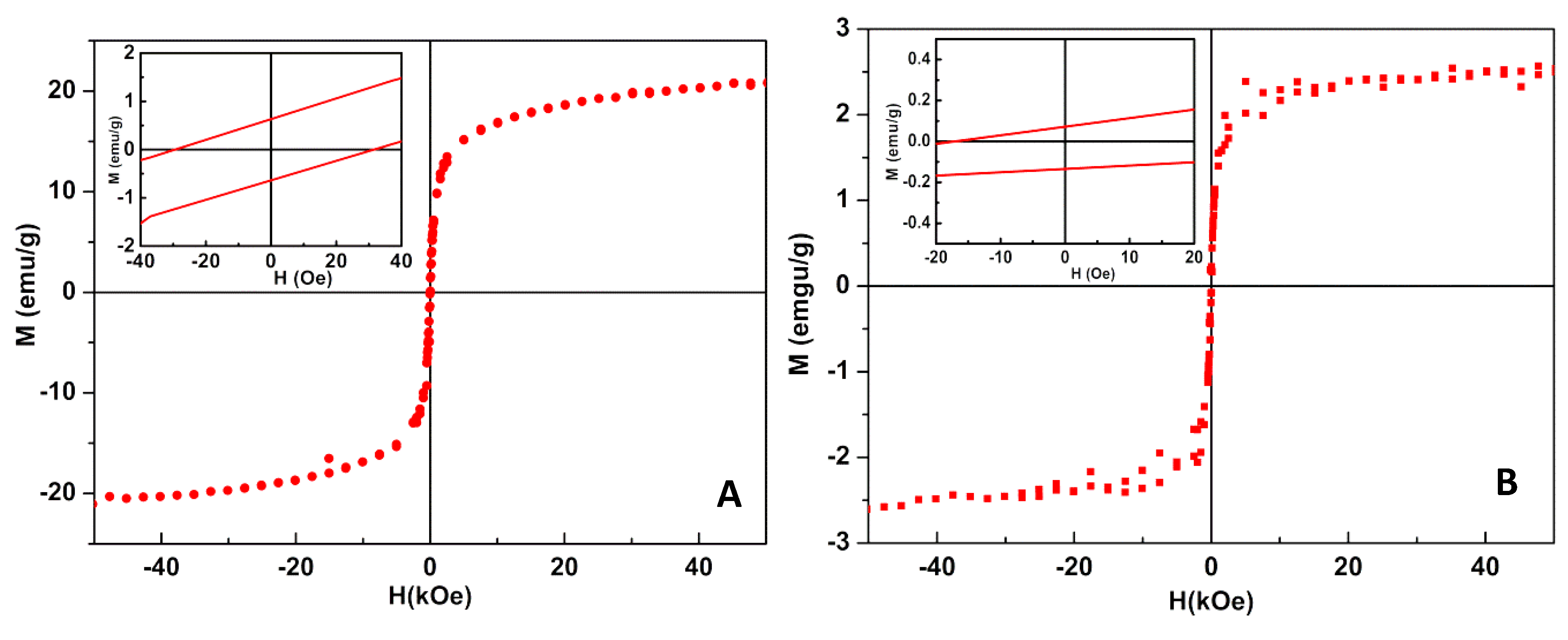 Materials 13 00815 g008